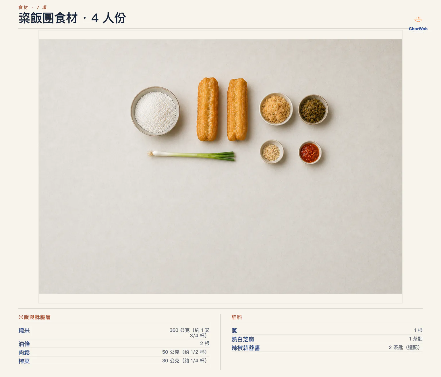 粢飯團繁中食材圖：360 公克糯米、2 根油條、50 公克肉鬆、30 公克榨菜、1 根蔥、1 茶匙熟白芝麻與可省略的 2 茶匙辣椒蒜蓉醬