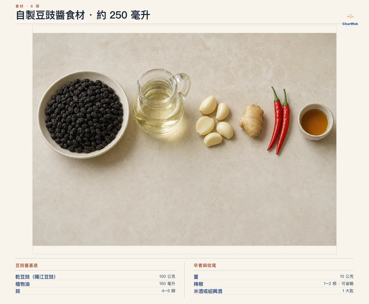 自製豆豉醬繁中食材圖,約 250 毫升:100 公克乾豆豉、150 毫升植物油、4 至 5 瓣蒜、10 公克薑、1 至 2 根可省略的辣椒,以及 1 大匙米酒或紹興酒