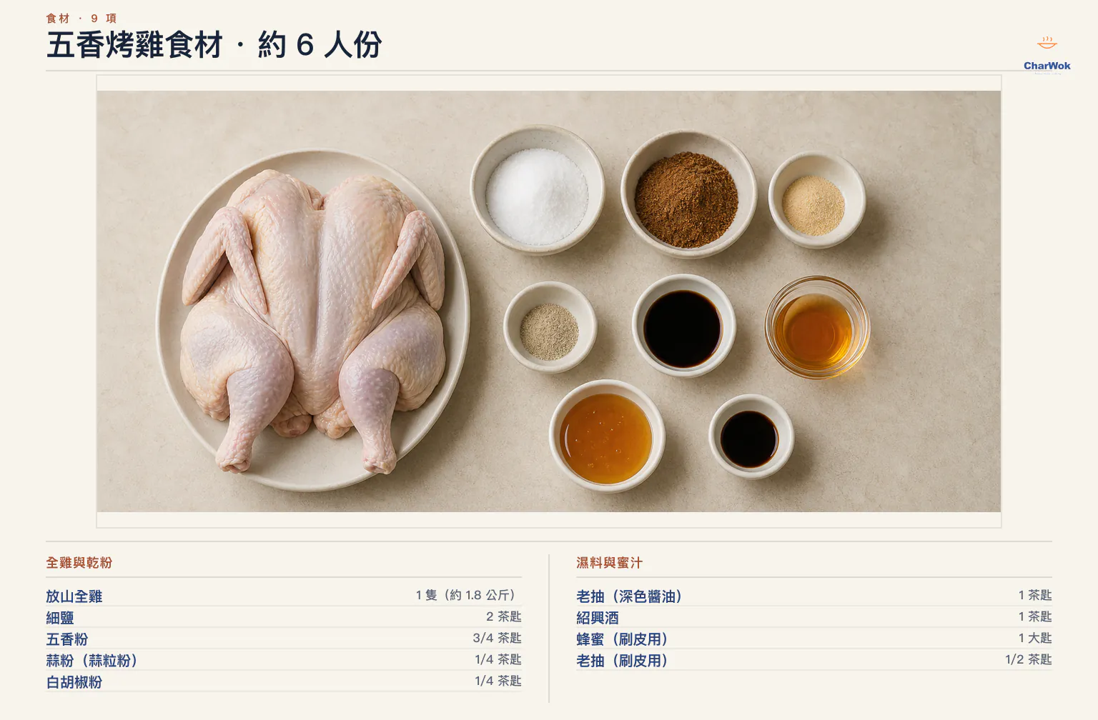 五香烤雞繁中食材圖:1 隻約 1.8 公斤放山全雞、2 茶匙細鹽、3/4 茶匙五香粉、各 1/4 茶匙蒜粉與白胡椒粉、抹料用 1 茶匙老抽、可省略的 1 茶匙紹興酒、刷皮用 1 大匙蜂蜜與另 1/2 茶匙老抽