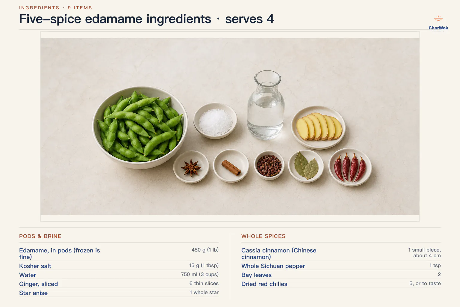 Five-spice edamame ingredients labeled in English: 450 grams podded edamame, 15 grams kosher salt, 750 milliliters water, six ginger slices, one star anise, one 4-centimeter cassia piece, one teaspoon Sichuan pepper, two bay leaves and five optional dried red chilies