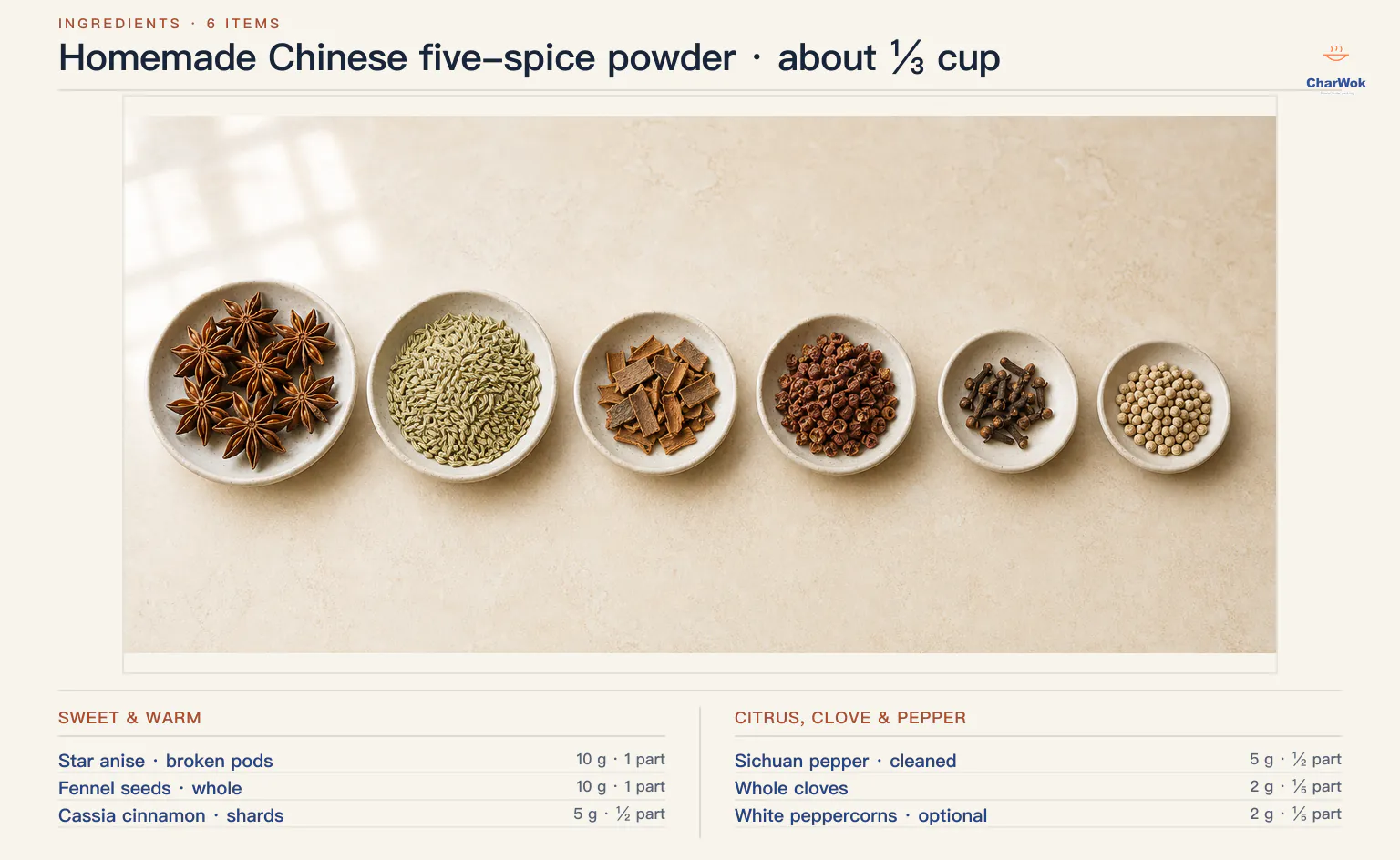 Homemade Chinese five-spice ingredients labeled in English: 10 grams star anise, 10 grams fennel seeds, 5 grams cassia, 5 grams cleaned Sichuan pepper, 2 grams whole cloves and 2 grams optional white peppercorns