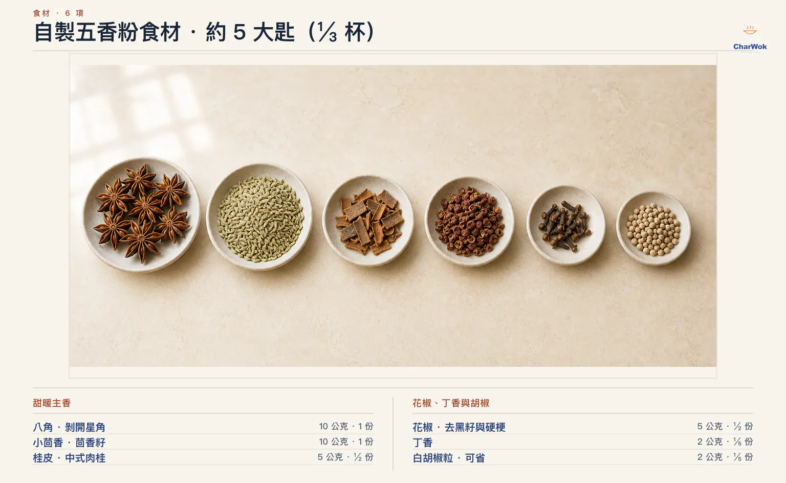 自製五香粉繁中食材圖:10 公克八角、10 公克小茴香、5 公克桂皮、5 公克去籽去梗花椒、2 公克丁香與可省的 2 公克白胡椒粒