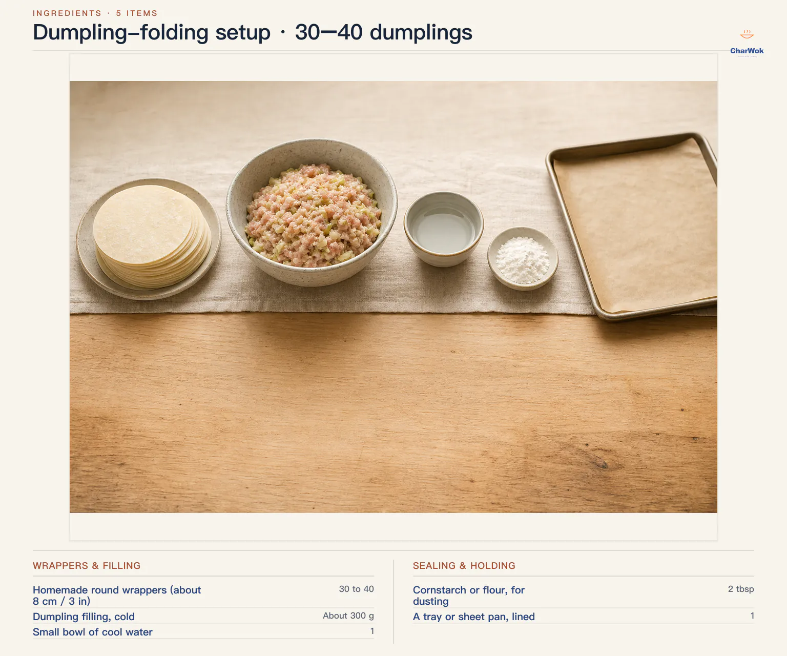 English dumpling-folding setup for 30 to 40 dumplings: 8-centimetre round wrappers, about 300 grams cold filling at 8 to 10 grams each, one small bowl cool water for dry wrappers, 2 tablespoons dusting flour and one lined tray