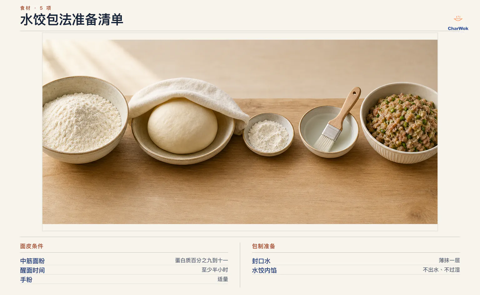 水饺包法简中准备图:蛋白质 9% 到 11% 的中筋面粉、至少醒面 30 分钟、隔夜面团回温约 20 分钟、适量手粉、现成干皮薄抹封口水,以及不出水不过湿的水饺内馅