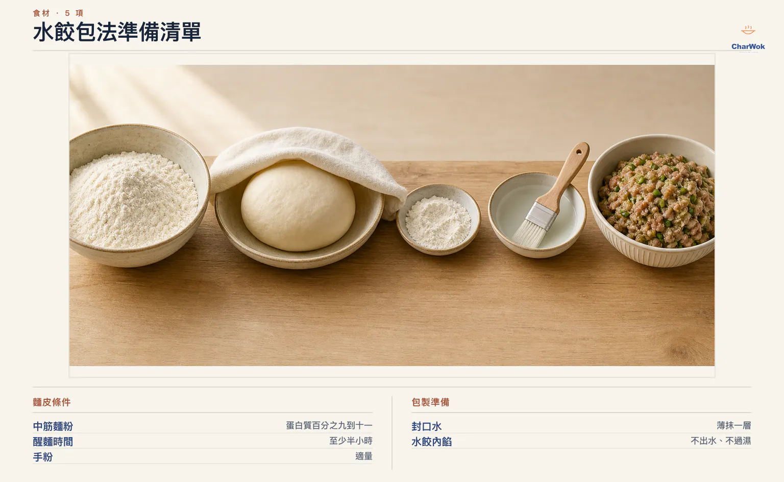 水餃包法繁中準備圖:蛋白質 9% 到 11% 的中筋麵粉、至少醒麵 30 分鐘、隔夜麵糰回溫約 20 分鐘、適量手粉、現成乾皮薄抹封口水,以及不出水不過濕的水餃內餡