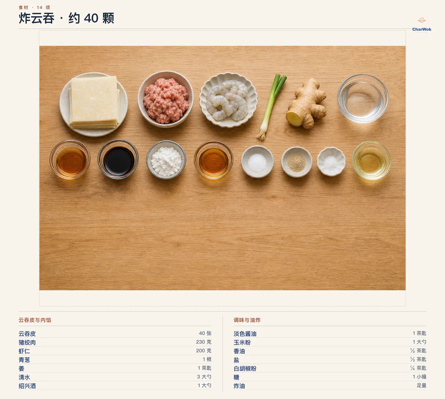 炸云吞简中材料图:约 40 颗使用云吞皮 40 张、猪绞肉 230 克、虾仁 200 克、青葱 1 根、姜泥 1 茶匙、清水 3 大勺、绍兴酒 1 大勺、淡色酱油 1 茶匙、玉米粉 1 大勺、香油半茶匙、盐半茶匙、白胡椒粉四分之一茶匙、糖 1 小撮与足量中性炸油