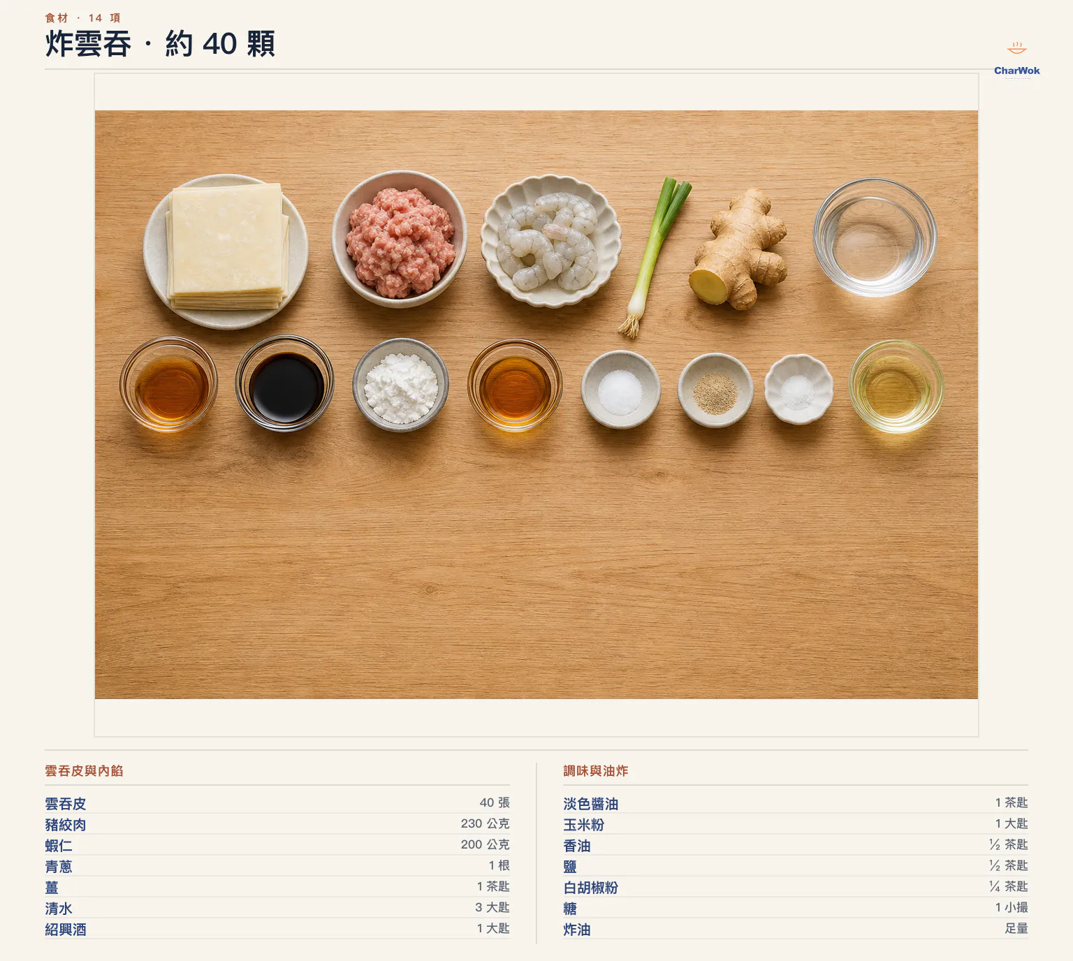 炸雲吞繁中材料圖:約 40 顆使用雲吞皮 40 張、豬絞肉 230 公克、蝦仁 200 公克、青蔥 1 根、薑泥 1 茶匙、清水 3 大匙、紹興酒 1 大匙、淡色醬油 1 茶匙、玉米粉 1 大匙、香油半茶匙、鹽半茶匙、白胡椒粉四分之一茶匙、糖 1 小撮與足量中性炸油