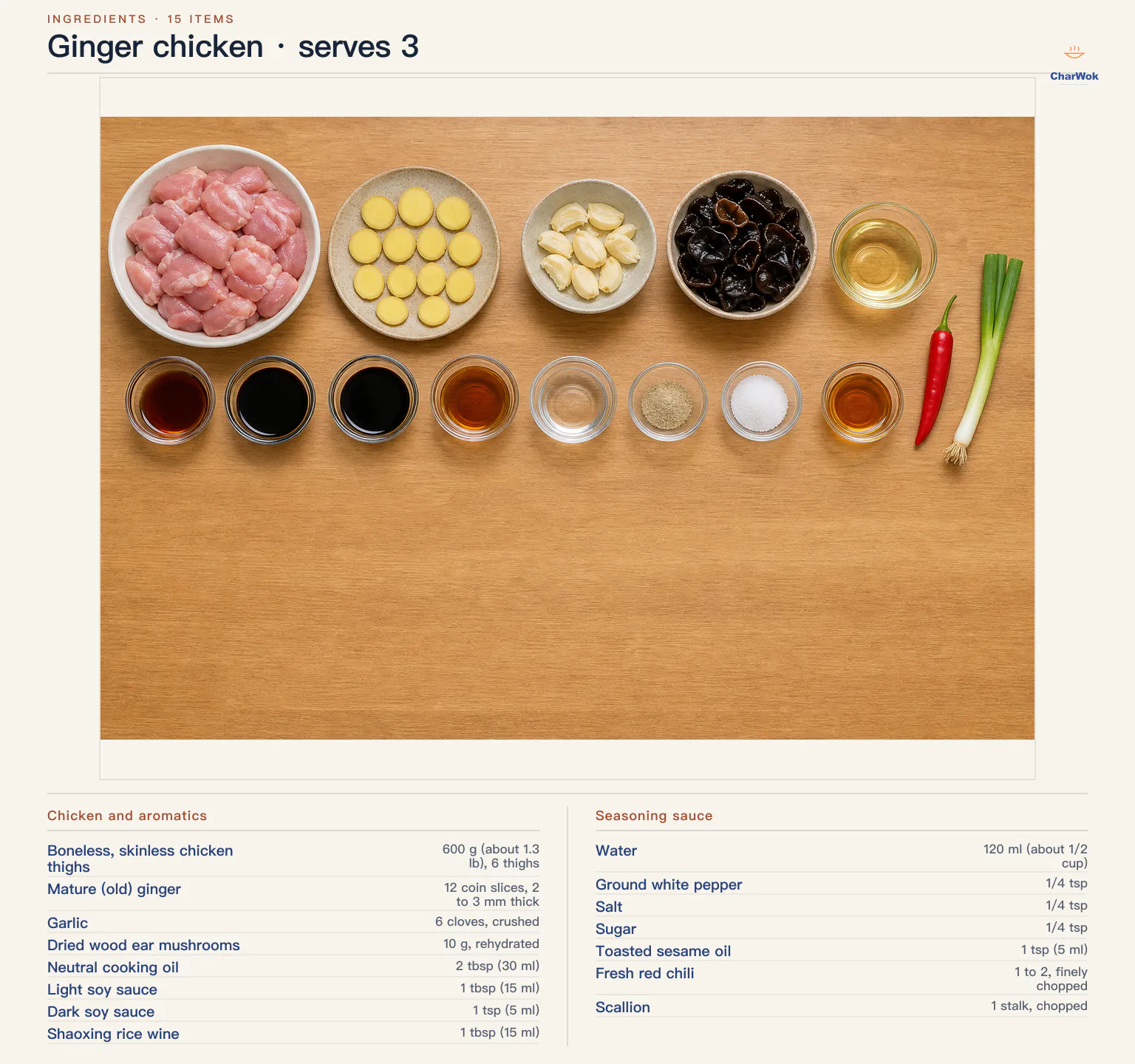 English ginger-chicken ingredients: 600 grams boneless skinless chicken thighs, 12 mature ginger slices, 6 crushed garlic cloves, 10 grams dried wood ear mushrooms, 2 tablespoons neutral oil, 1 tablespoon light soy sauce, 1 teaspoon dark soy sauce, 1 tablespoon Shaoxing wine, 120 millilitres water, a quarter teaspoon each white pepper, salt and sugar, 1 teaspoon toasted sesame oil, 1 to 2 red chilies and 1 scallion
