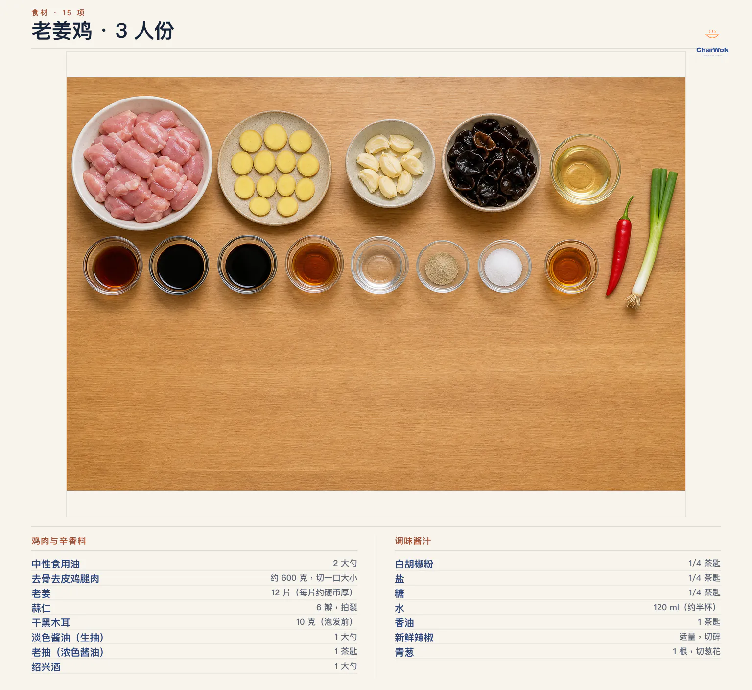 老姜鸡简中材料图:去皮去骨鸡腿肉 600 克、老姜 12 片、蒜头 6 瓣、干木耳 10 克、中性油 2 大勺、淡色酱油 1 大勺、深色酱油 1 茶匙、绍兴酒 1 大勺、水 120 毫升、白胡椒粉、盐与糖各四分之一茶匙、香油 1 茶匙、红辣椒 1 至 2 根及青葱 1 根