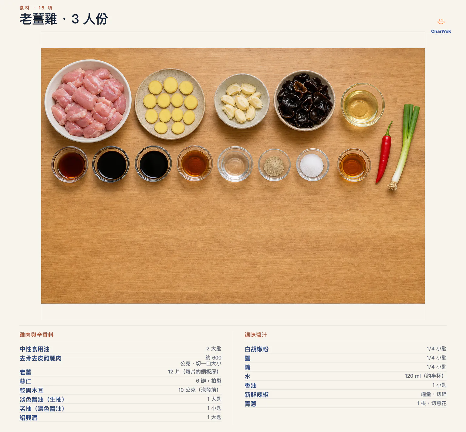 老薑雞繁中材料圖:去皮去骨雞腿肉 600 公克、老薑 12 片、蒜頭 6 瓣、乾木耳 10 公克、中性油 2 大匙、淡色醬油 1 大匙、深色醬油 1 茶匙、紹興酒 1 大匙、水 120 毫升、白胡椒粉、鹽與糖各四分之一茶匙、香油 1 茶匙、紅辣椒 1 至 2 根及青蔥 1 根