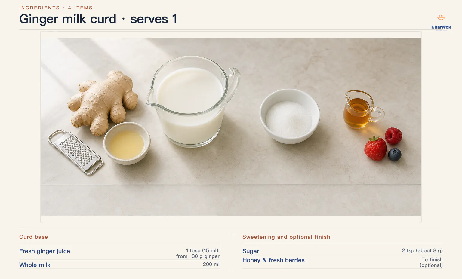 English ginger milk curd ingredients for one serving: 1 tablespoon or 15 millilitres fresh ginger juice from about 30 grams ginger, 200 millilitres full-fat whole milk, 2 teaspoons or about 8 grams white sugar, plus optional honey and fresh berries
