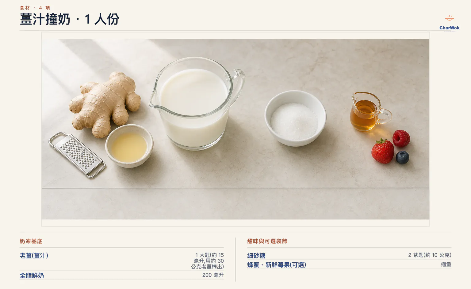 薑汁撞奶繁中材料圖，1 人份使用老薑約 30 公克榨成薑汁 1 大匙或 15 毫升、全脂鮮奶 200 毫升、細砂糖 2 茶匙約 10 公克，以及可選的蜂蜜與新鮮莓果