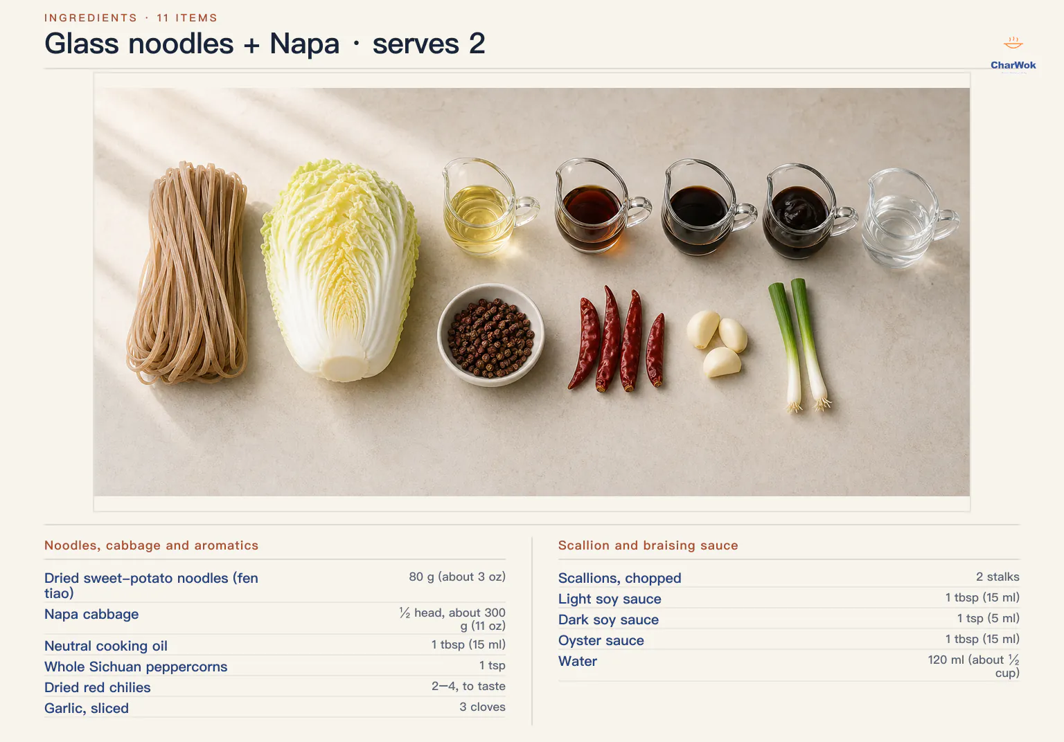 English ingredients for two servings of glass noodles with Napa cabbage: 80 grams or about 3 ounces dried sweet-potato noodles, half a head Napa cabbage about 300 grams or 11 ounces, 1 tablespoon or 15 millilitres neutral oil, 1 teaspoon whole Sichuan peppercorns, 2 to 4 dried red chilies, 3 sliced garlic cloves, 2 chopped scallions, 1 tablespoon or 15 millilitres light soy sauce, 1 teaspoon or 5 millilitres dark soy sauce, 1 tablespoon or 15 millilitres oyster sauce and 120 millilitres or about half a cup water
