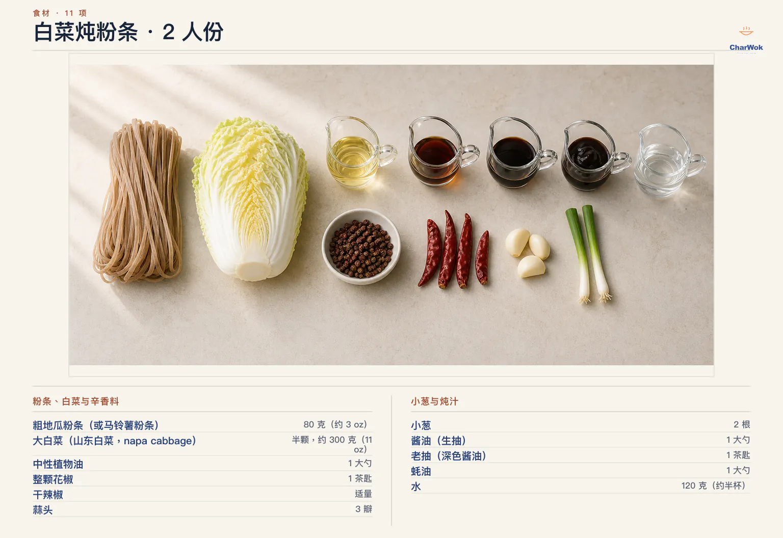 白菜炖粉条简中 2 人份材料图:粗地瓜粉条 80 克约 3 oz、大白菜半颗约 300 克或 11 oz、中性植物油 1 大勺、整颗花椒 1 茶匙、干辣椒适量、蒜头 3 瓣、小葱 2 根、酱油或生抽 1 大勺、老抽或深色酱油 1 茶匙、蚝油 1 大勺与水 120 克约半杯