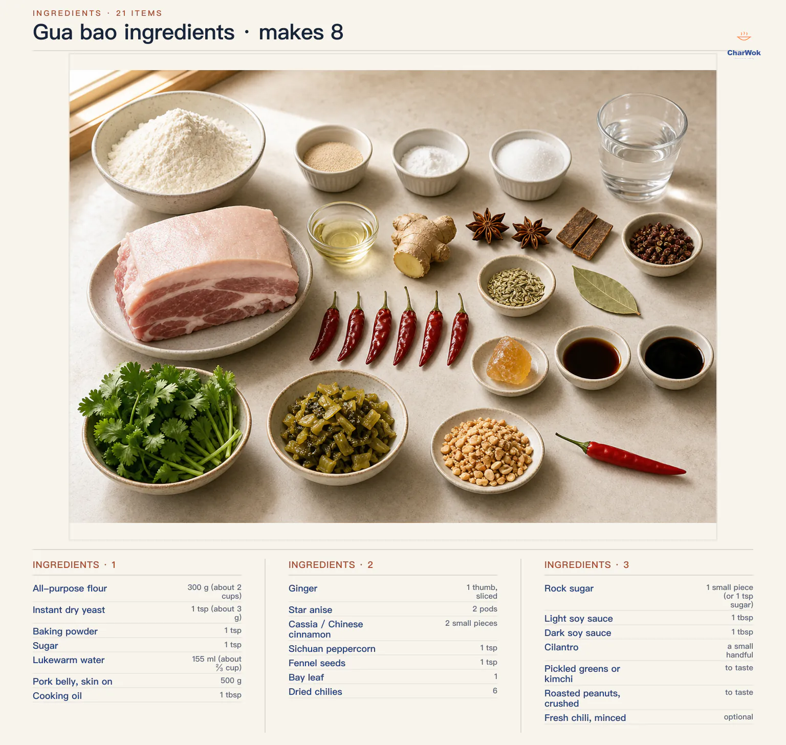 Gua bao ingredients for 8 buns: 300 grams all-purpose flour, 1 teaspoon instant yeast, 1 teaspoon baking powder, 1 teaspoon sugar, 155 millilitres lukewarm water, 500 grams skin-on pork belly, 1 tablespoon oil, ginger, 2 star anise, 2 cassia pieces, 1 teaspoon each Sichuan peppercorn and fennel seeds, 1 bay leaf, 6 dried chilies, rock sugar, 1 tablespoon each light and dark soy, cilantro, pickled greens, crushed roasted peanuts and optional fresh chili