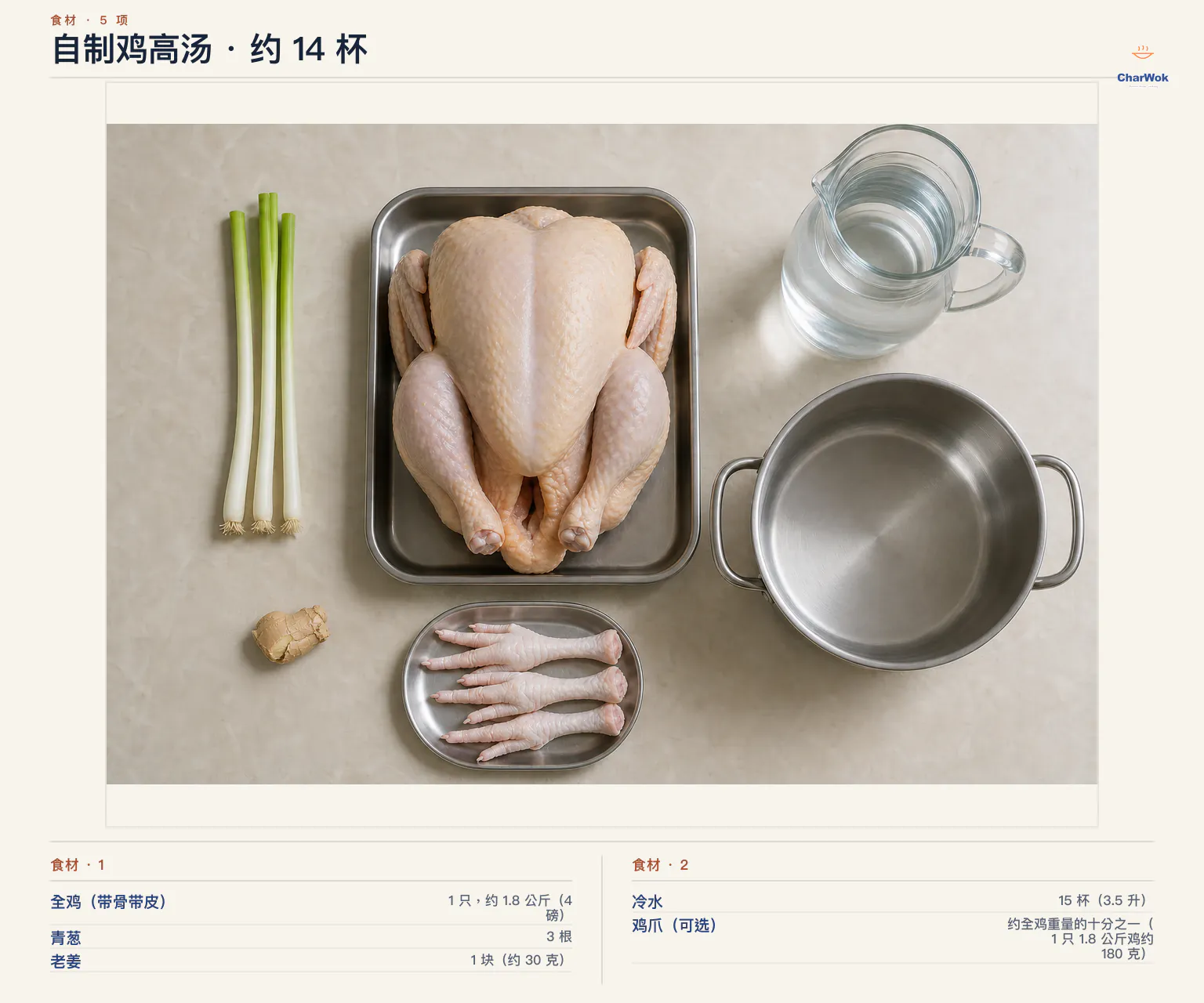 自制鸡高汤简中食材图：1 只约 1.8 公斤带骨带皮全鸡、15 杯即 3.5 升冷水、3 根青葱、1 块约 30 克老姜，以及可选的约 180 克鸡爪