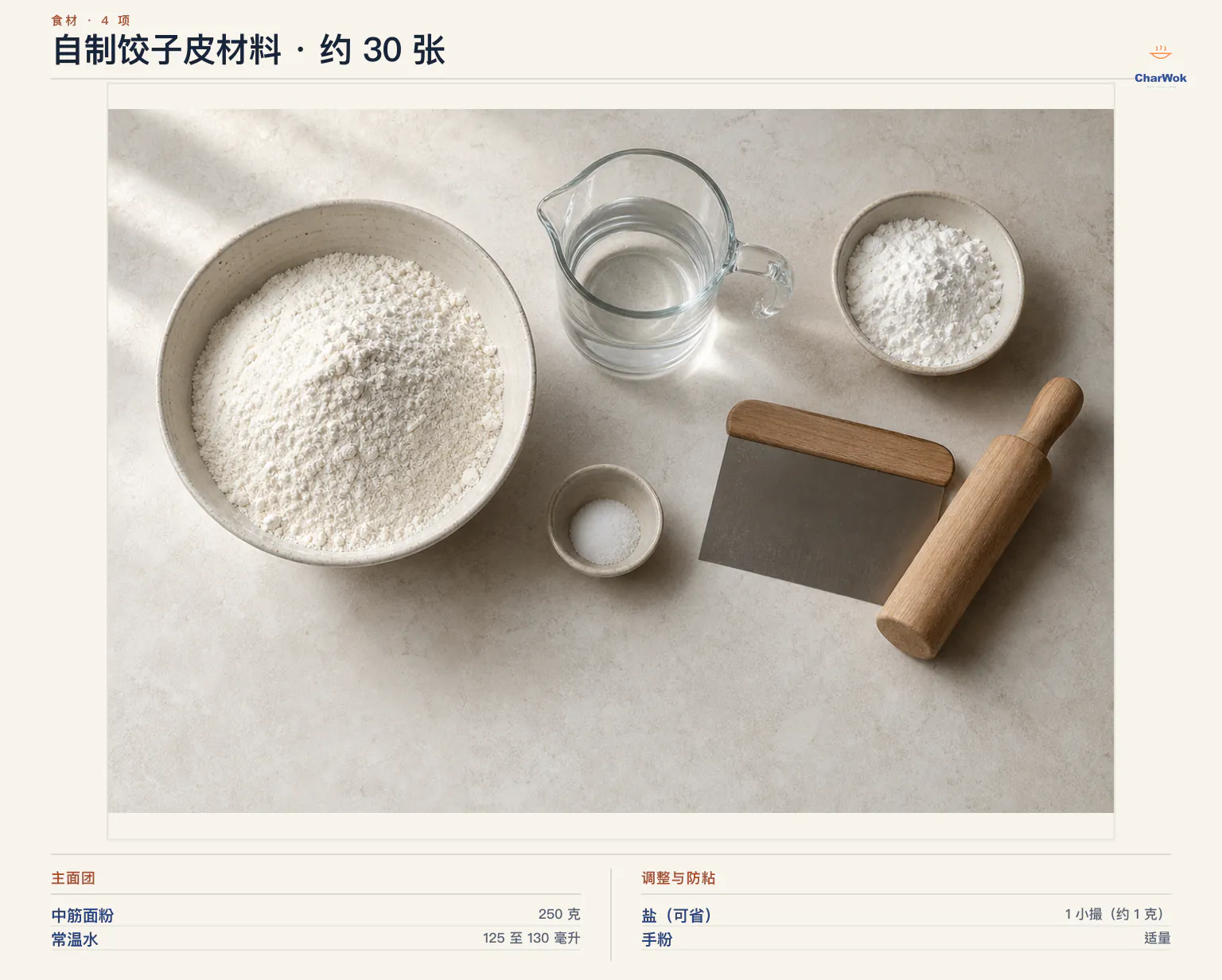 自制饺子皮简中约 30 张材料图:中筋面粉 250 克、常温水 125 至 130 毫升、可省略的盐 1 小撮约 1 克,以及防粘用手粉适量
