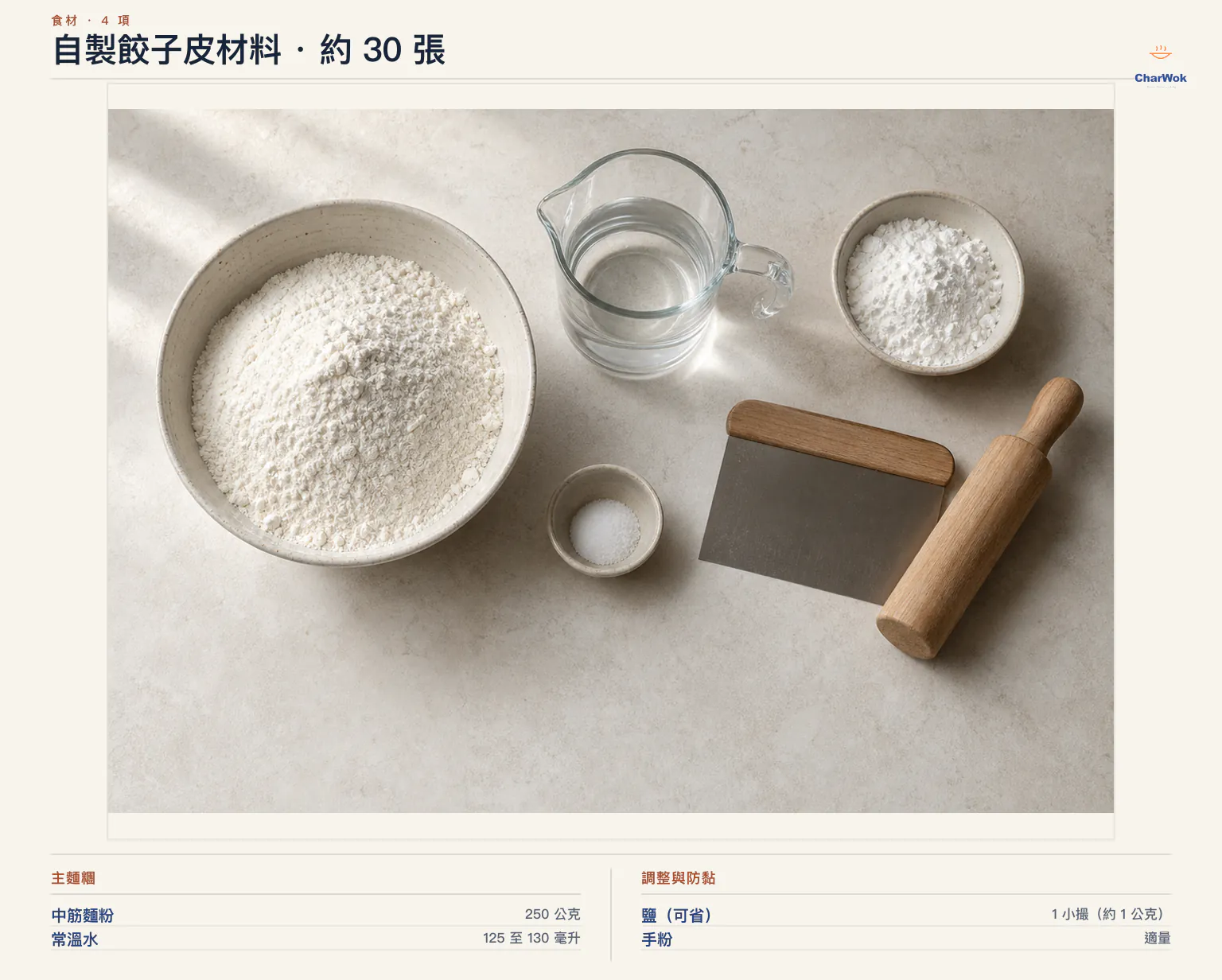 自製餃子皮繁中約 30 張材料圖:中筋麵粉 250 公克、常溫水 125 至 130 毫升、可省略的鹽 1 小撮約 1 公克,以及防黏用手粉適量