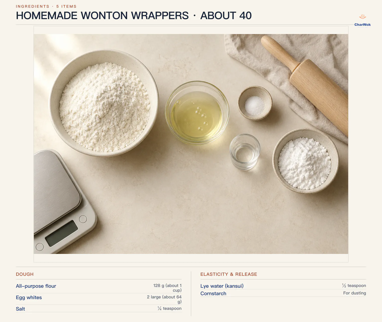 English ingredients for about 40 homemade wonton wrappers: 128 grams about 1 cup all-purpose flour, 2 large egg whites about 64 grams, a quarter teaspoon salt, half a teaspoon lye water and cornstarch for dusting