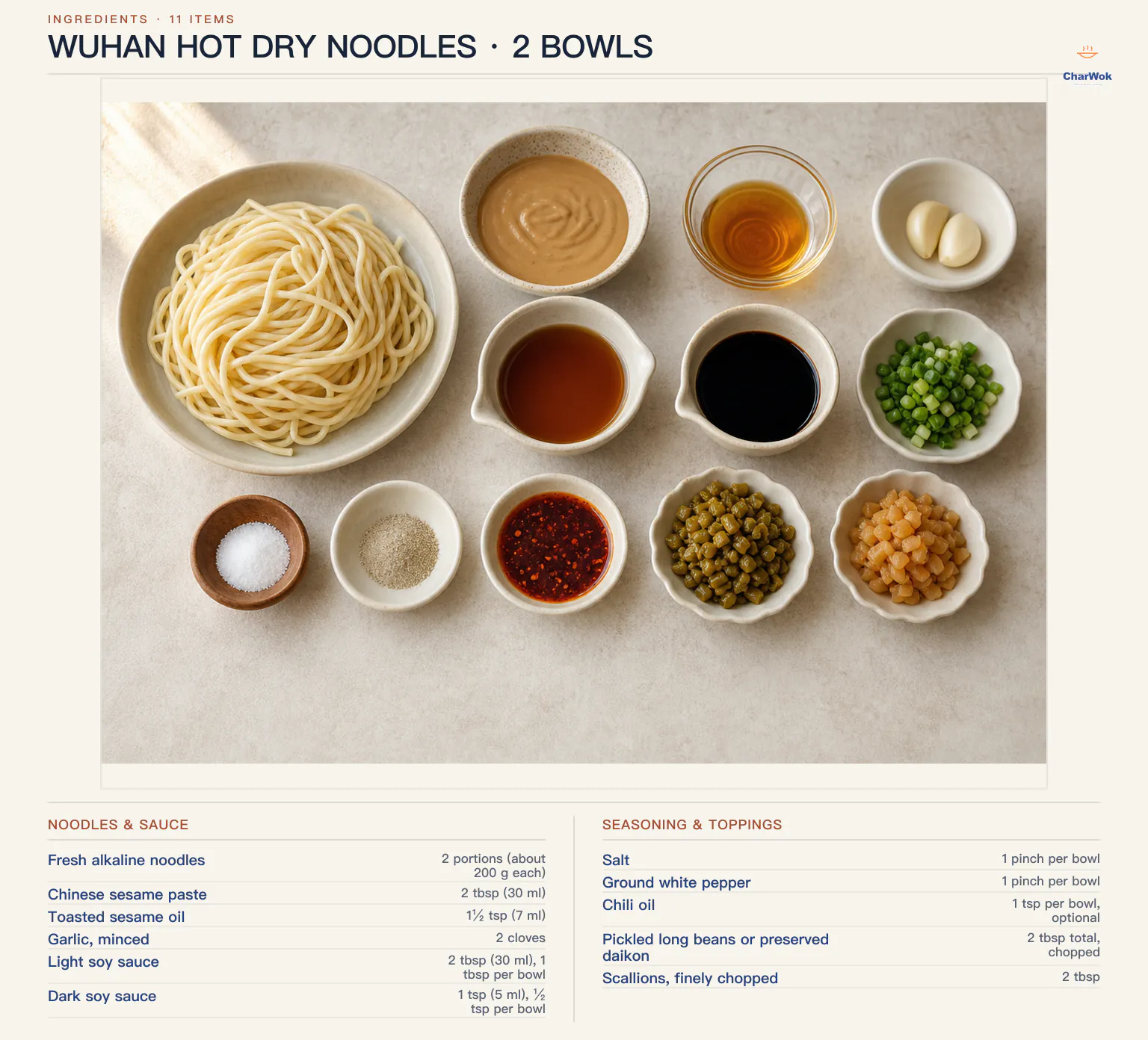 English ingredients for two bowls of Wuhan hot dry noodles: 2 portions of fresh alkaline noodles about 200 grams each, 2 tablespoons sesame paste, 1 and a half teaspoons toasted sesame oil, 2 garlic cloves, light and dark soy sauces, salt, white pepper, optional chili oil, 2 tablespoons chopped pickled long beans or daikon, and 2 tablespoons scallions