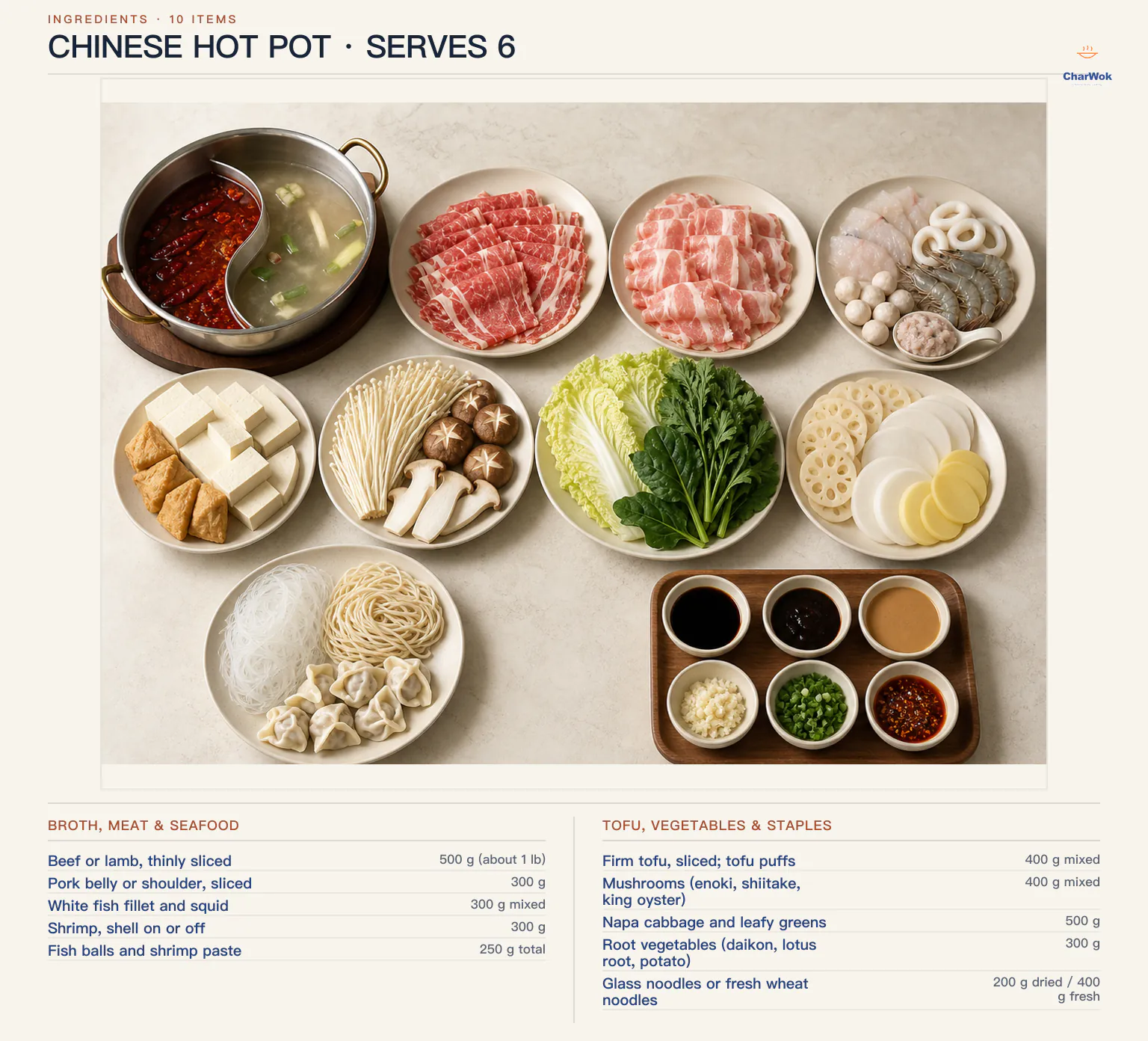 English Chinese hot pot ingredients for six: spicy and mild broth; 500 grams beef or lamb; 300 grams pork; 300 grams white fish and squid; 300 grams shrimp; 250 grams fish balls and shrimp paste; 400 grams tofu and tofu puffs; 400 grams mushrooms; 500 grams napa cabbage and greens; 300 grams root vegetables; 200 grams dried glass noodles or 400 grams fresh wheat noodles; and dipping sauces and aromatics to taste