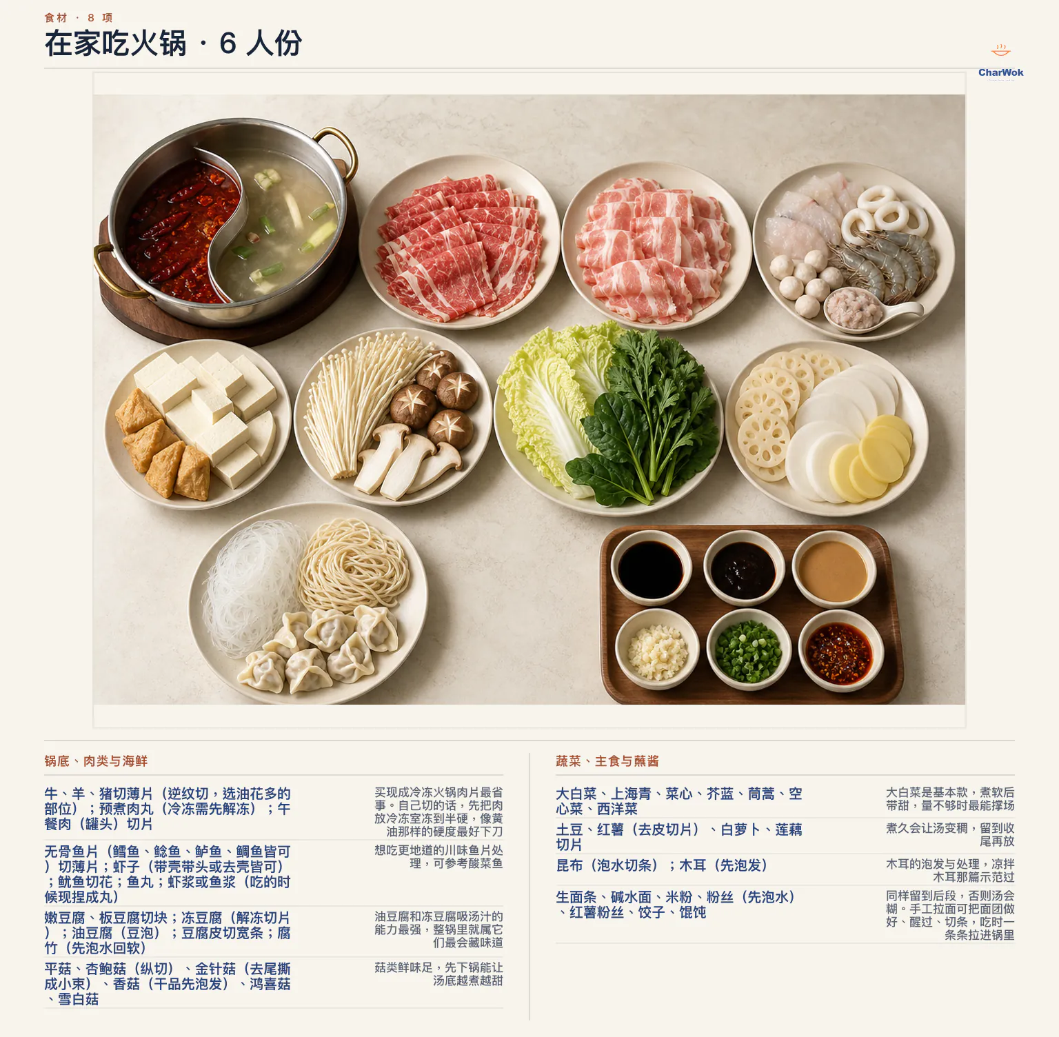 在家吃火锅简中六人份材料图:麻辣与清汤锅底可自制或用现成品,另备牛羊猪薄片与肉丸等肉类、鱼片虾鱿鱼与鱼浆、豆腐与腐竹、平菇杏鲍菇金针菇等菌菇、叶菜、土豆红薯白萝卜莲藕等根茎、昆布与木耳、面粉丝饺子馄饨,以及生抽黑醋沙茶芝麻酱等蘸酱配料