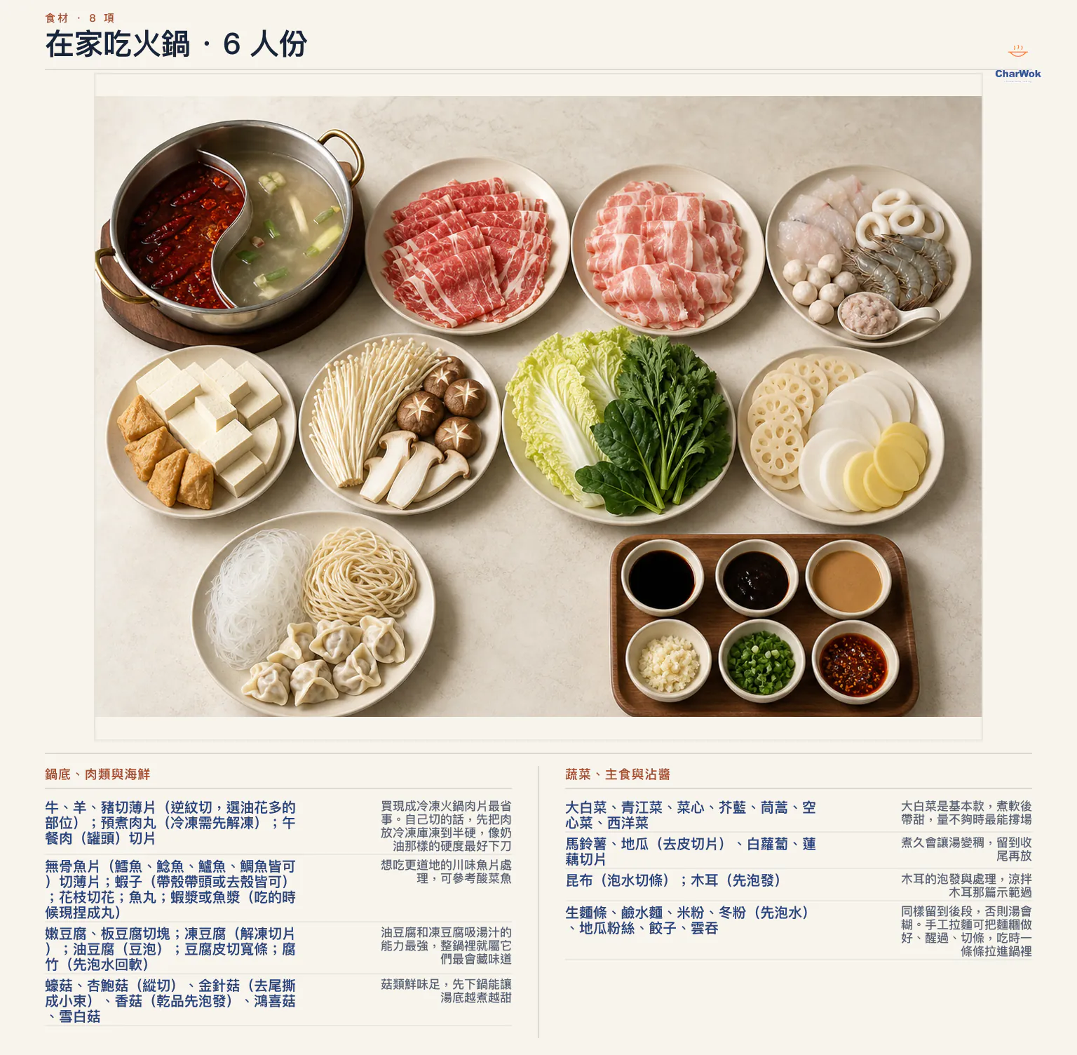 在家吃火鍋繁中六人份材料圖：麻辣與清湯鍋底可自製或用現成品，另備牛羊豬薄片與肉丸等肉類、魚片蝦花枝與魚漿、豆腐與腐竹、蠔菇杏鮑菇金針菇等菇類、葉菜、馬鈴薯地瓜白蘿蔔蓮藕等根莖、昆布與木耳、麵粉絲餃子雲吞，以及醬油烏醋沙茶芝麻醬等沾醬配料
