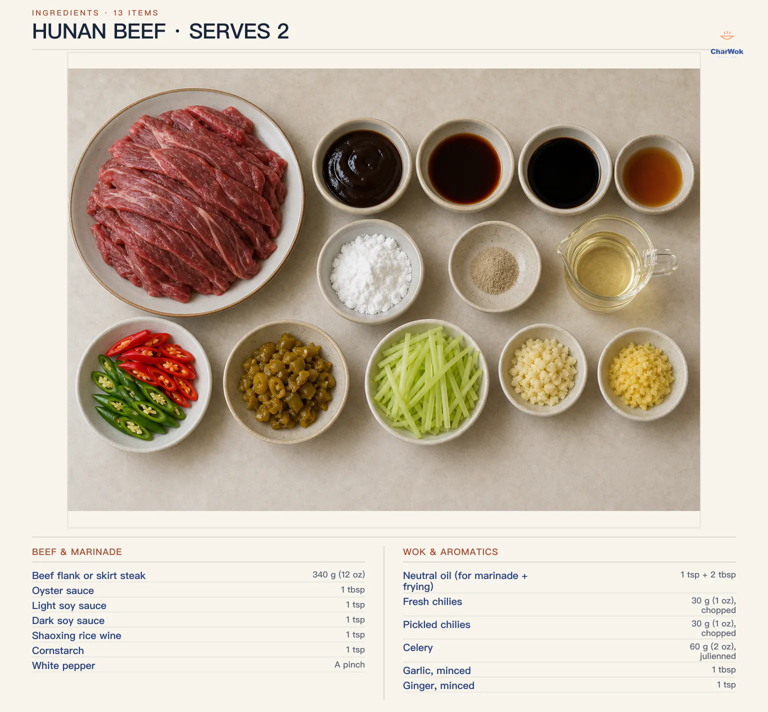 English ingredients for two servings of Hunan beef: flank or skirt steak, oyster sauce, light and dark soy sauces, Shaoxing wine, cornstarch, white pepper, neutral oil, fresh chilies, pickled chilies, celery, garlic and ginger