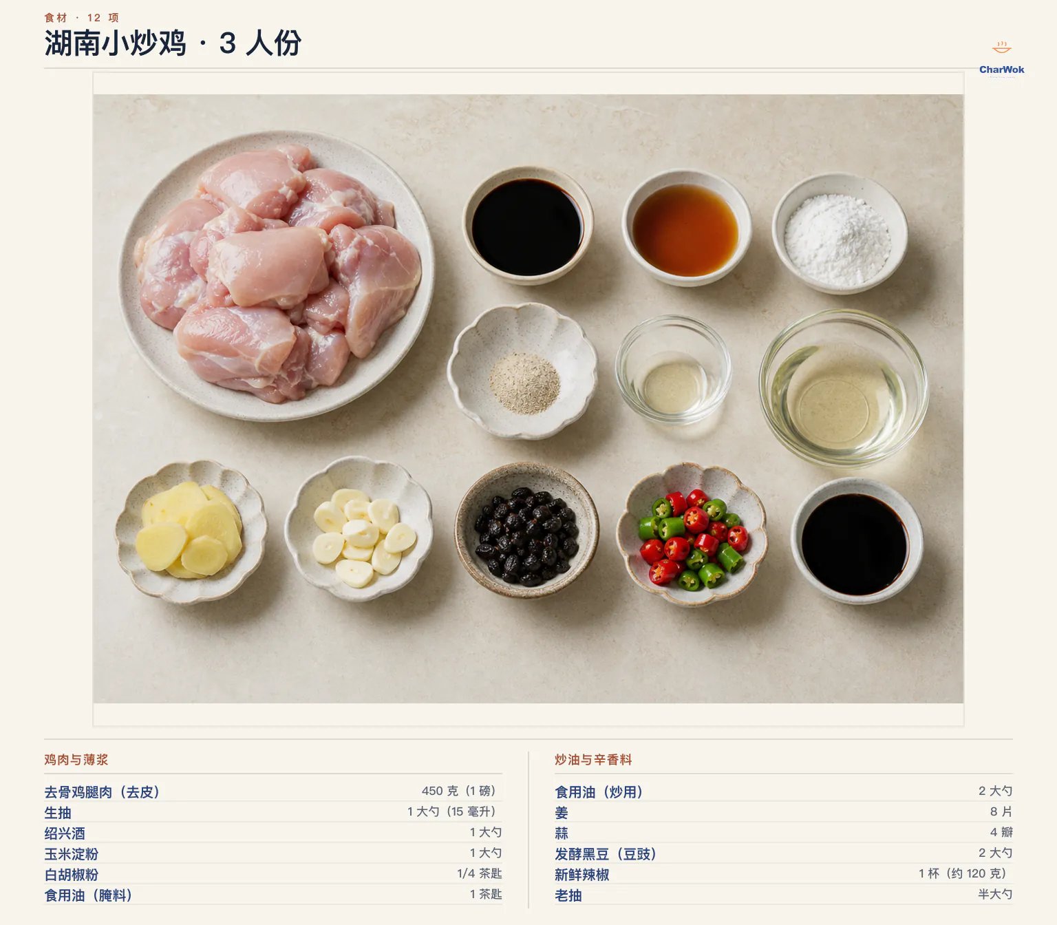 三人份湖南小炒鸡简中材料图：450 克去皮去骨鸡腿肉、生抽、绍兴酒、玉米淀粉、白胡椒粉、腌料食用油、炒用食用油、八片姜、四瓣蒜片、豆豉、新鲜辣椒与老抽