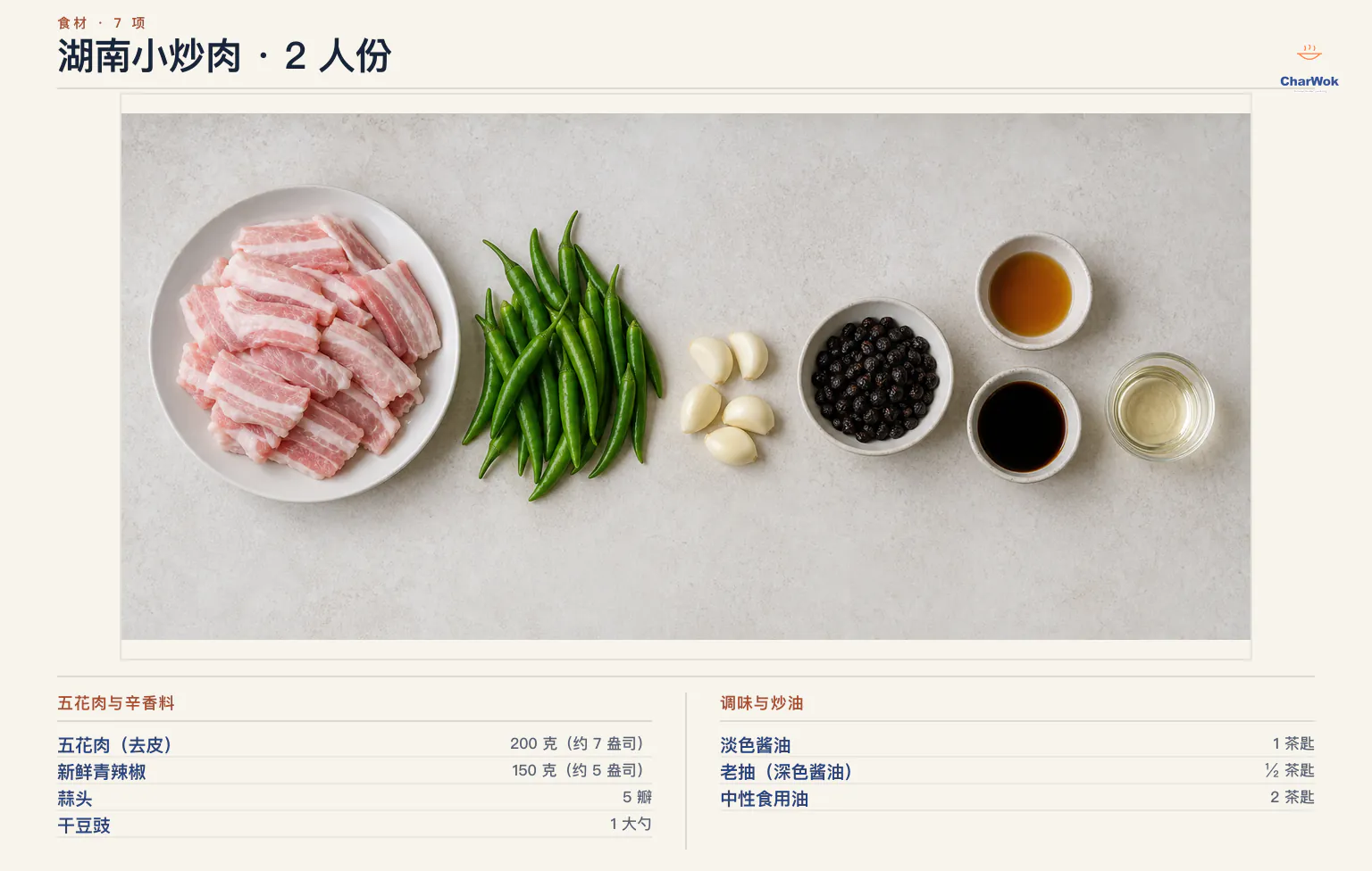 两人份湖南小炒肉简中材料图：200 克去皮五花肉、150 克新鲜青辣椒、五瓣拍裂蒜头、一大勺冲水沥干干豆豉、淡色酱油、老抽与中性食用油