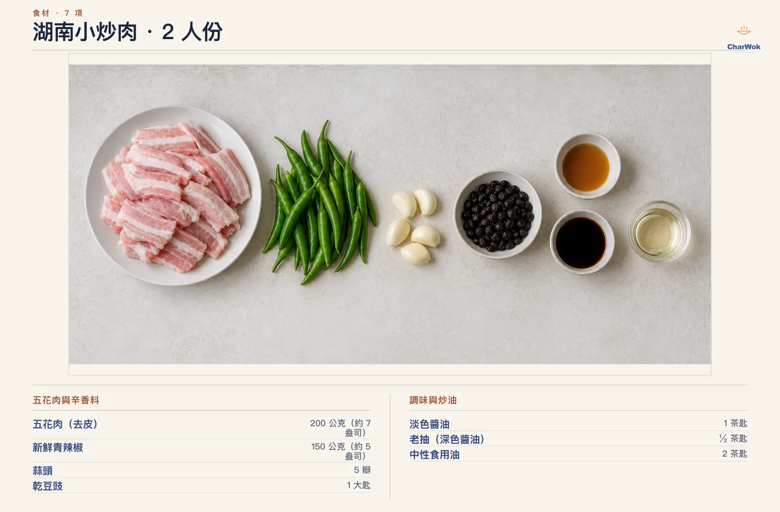 兩人份湖南小炒肉繁中材料圖:200 公克去皮五花肉、150 公克新鮮青辣椒、五瓣拍裂蒜頭、一大匙沖水瀝乾乾豆豉、淡色醬油、老抽與中性食用油