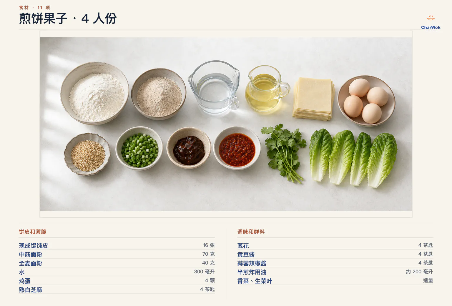 四人份煎饼果子简中食材图:中筋和全麦面粉、水、十六张馄饨皮、半煎炸用油、四颗蛋、芝麻、葱花、黄豆酱、蒜蓉辣椒酱、可省略香菜和四片生菜