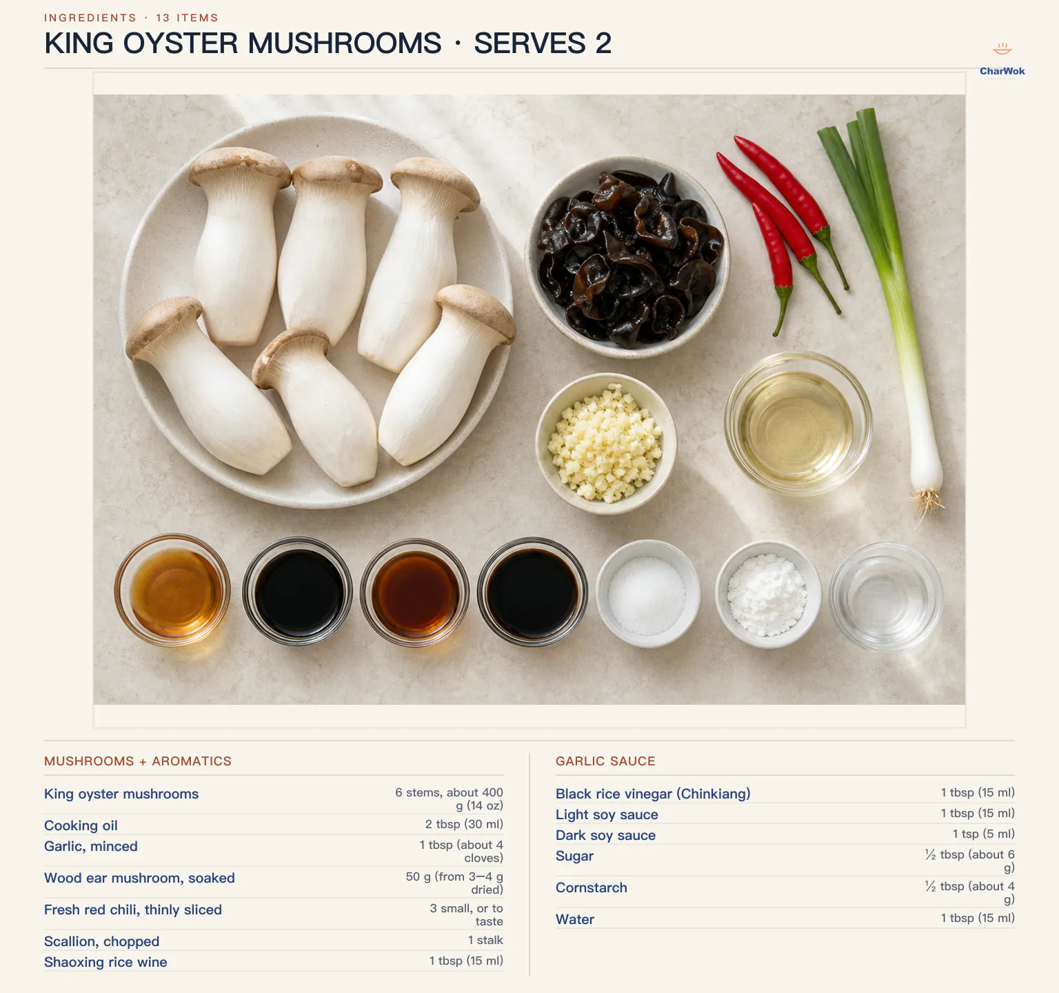 English ingredients for two servings of garlic-sauce king oyster mushrooms: six stems or 400 grams king oyster mushrooms, two tablespoons oil, one tablespoon minced garlic, 50 grams soaked wood ear, three red chilies, one scallion, plus Shaoxing wine, black rice vinegar, light and dark soy sauces, sugar, cornstarch and water