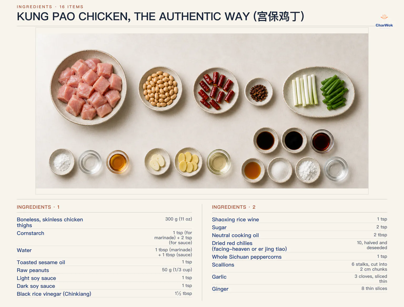 Kung Pao chicken ingredients labeled in English: chicken thigh, peanuts, dried chilies, Sichuan peppercorns, scallions, velveting ingredients, aromatics, cooking oil, and the measured sauce mixture