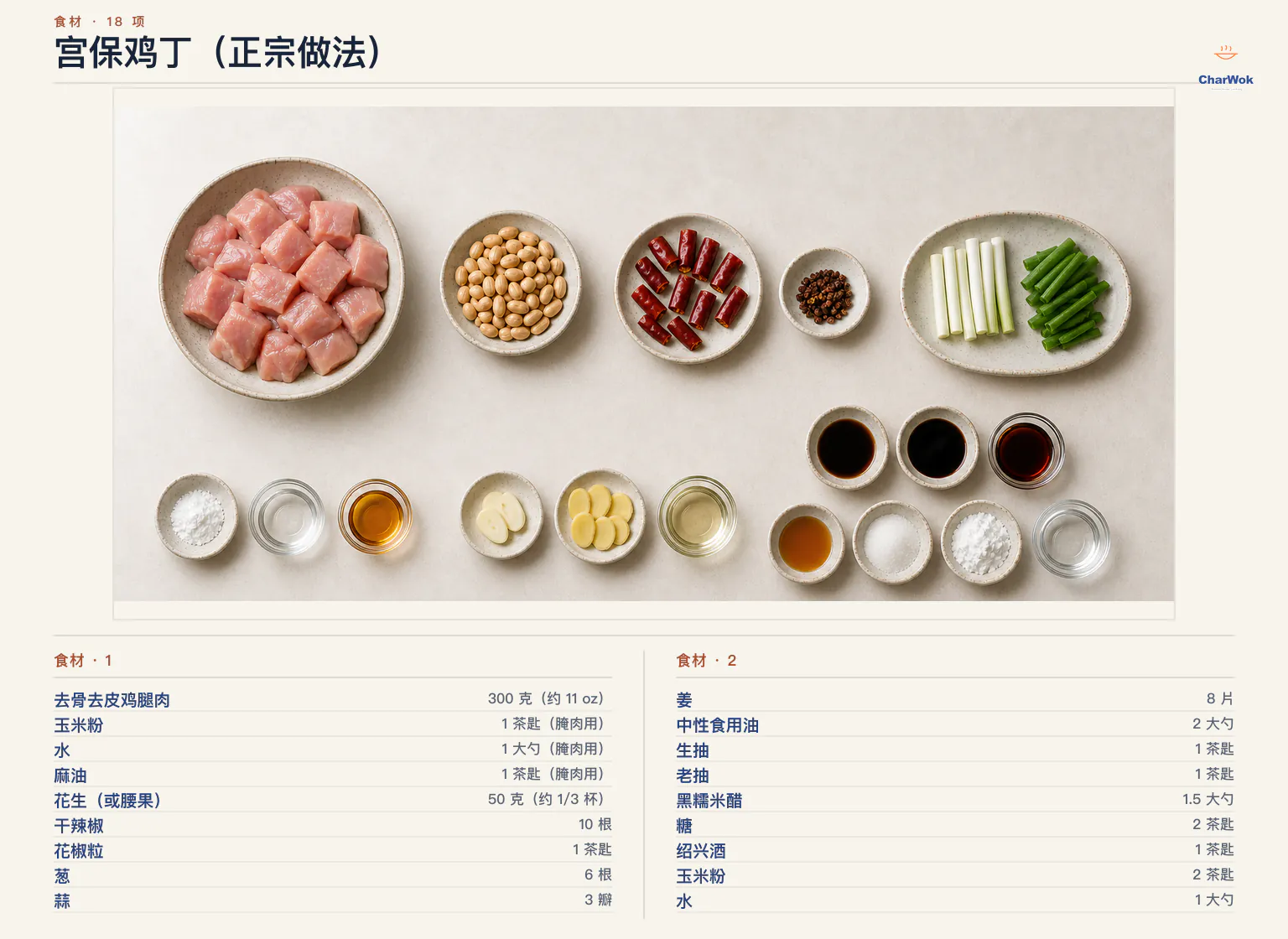 宫保鸡丁简中食材图:去骨鸡腿肉、花生、干辣椒、花椒粒、葱白、腌肉材料、辛香料、炒油与宫保酱汁