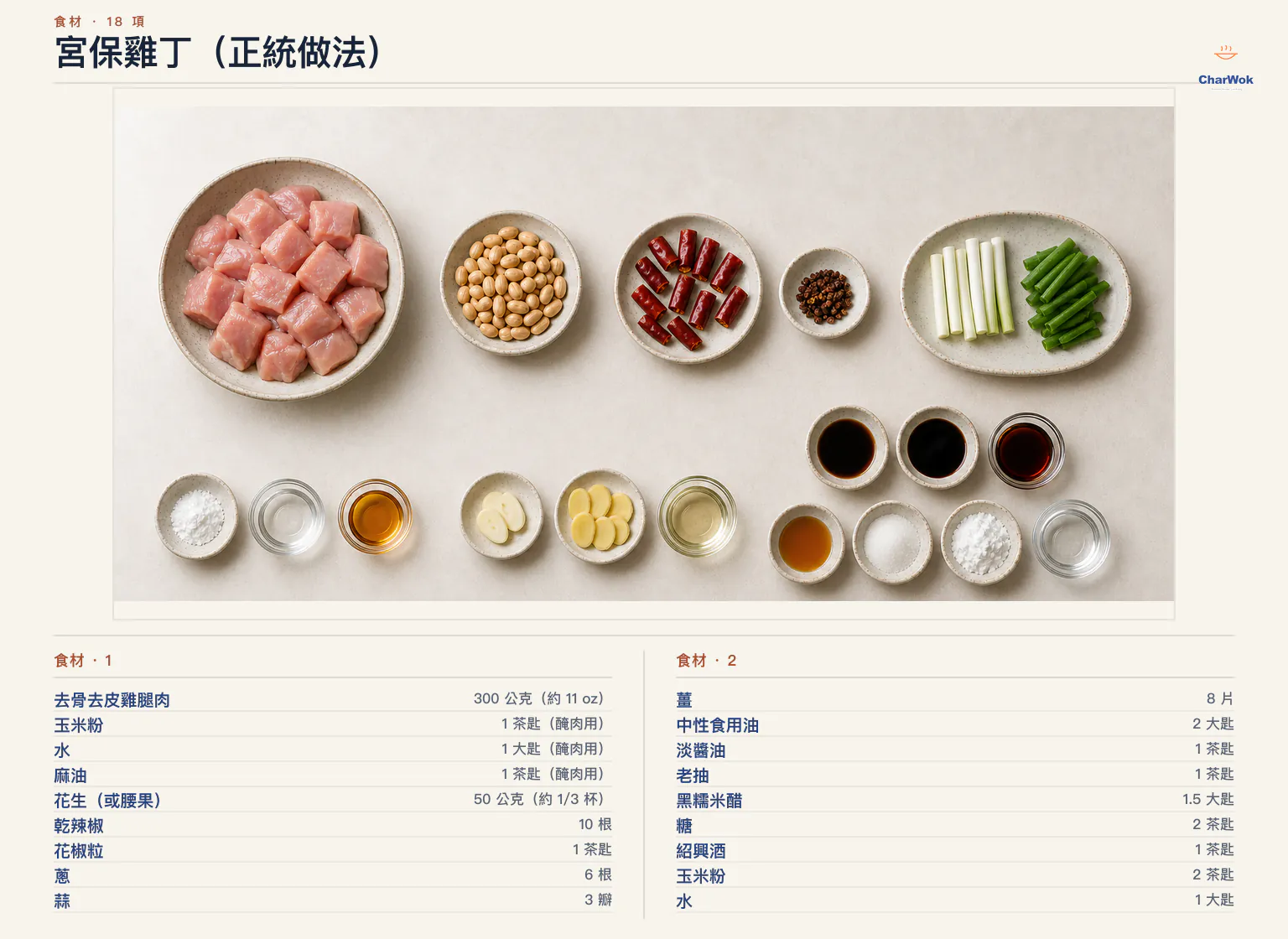 宮保雞丁繁中食材圖:去骨雞腿肉、花生、乾辣椒、花椒粒、蔥白、醃肉材料、辛香料、炒油與宮保醬汁