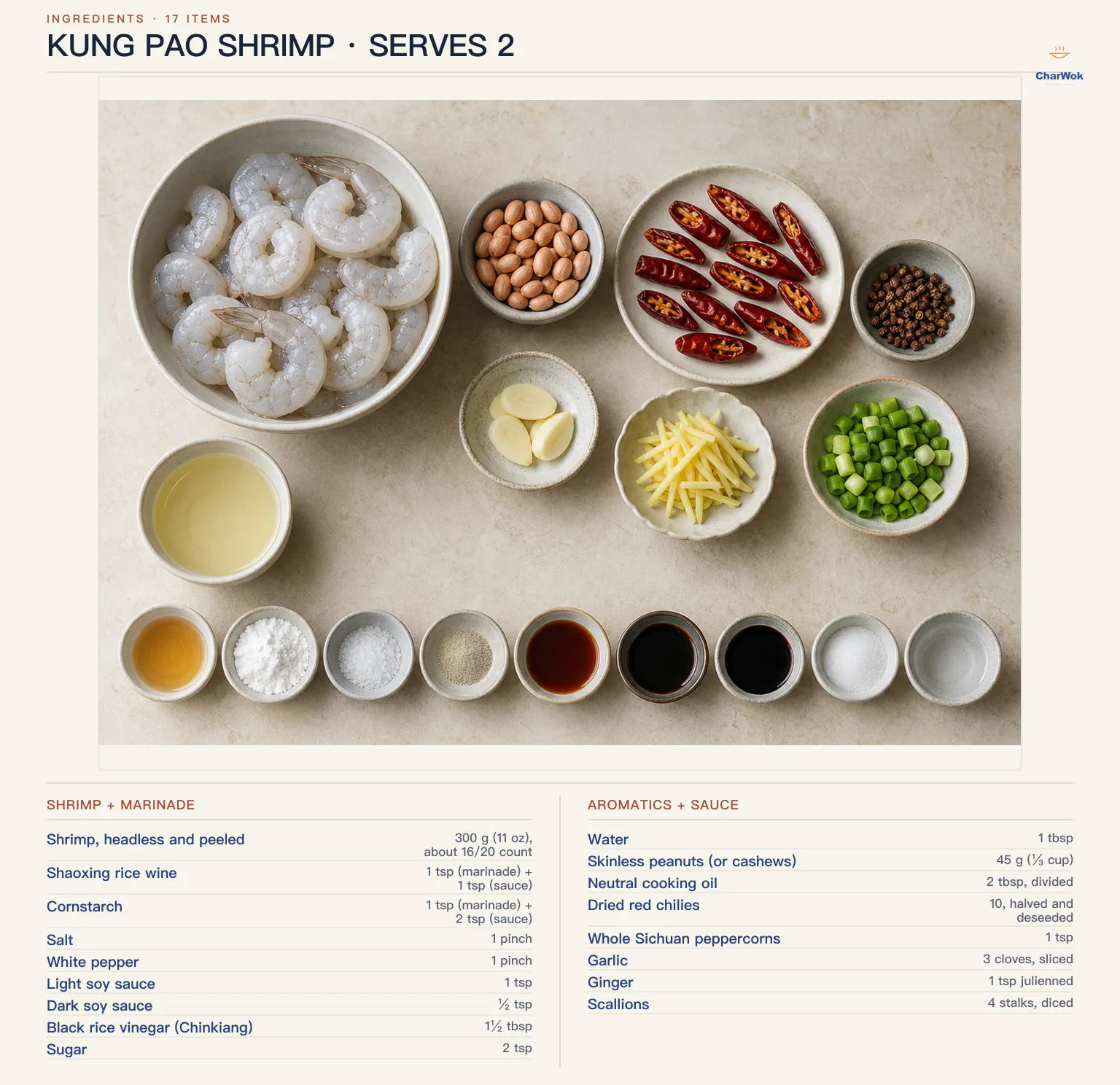 English ingredients for two servings of Kung Pao shrimp: 300 grams 16/20-count shrimp, Shaoxing wine, cornstarch, salt, white pepper, 45 grams peanuts or cashews, two tablespoons divided neutral oil, ten halved and deseeded dried red chilies, Sichuan peppercorns, three sliced garlic cloves, julienned ginger, four diced scallions, light and dark soy sauces, black rice vinegar, sugar and water