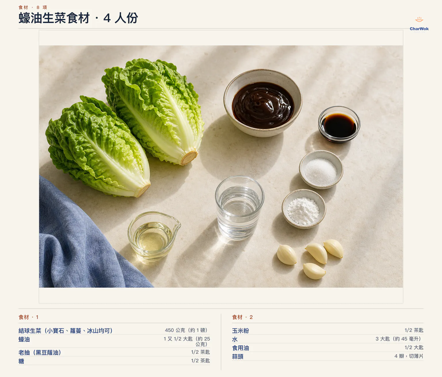 蠔油生菜繁中食材圖：450 公克結球生菜、1 又 1/2 大匙蠔油、老抽、糖及玉米粉各 1/2 茶匙、3 大匙水、1/2 大匙中性油與 4 瓣蒜頭