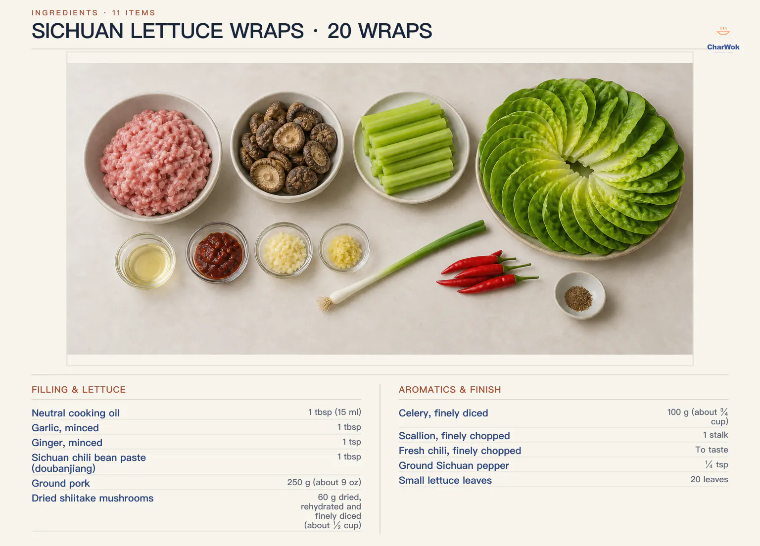 English ingredients for about 20 Sichuan lettuce wraps: 250 grams ground pork, 60 grams dried shiitake mushrooms, 100 grams celery, 1 tablespoon neutral oil, 1 tablespoon doubanjiang, 1 tablespoon minced garlic, 1 teaspoon minced ginger, one scallion, fresh chili to taste, one-quarter teaspoon ground Sichuan pepper and 20 small lettuce leaves