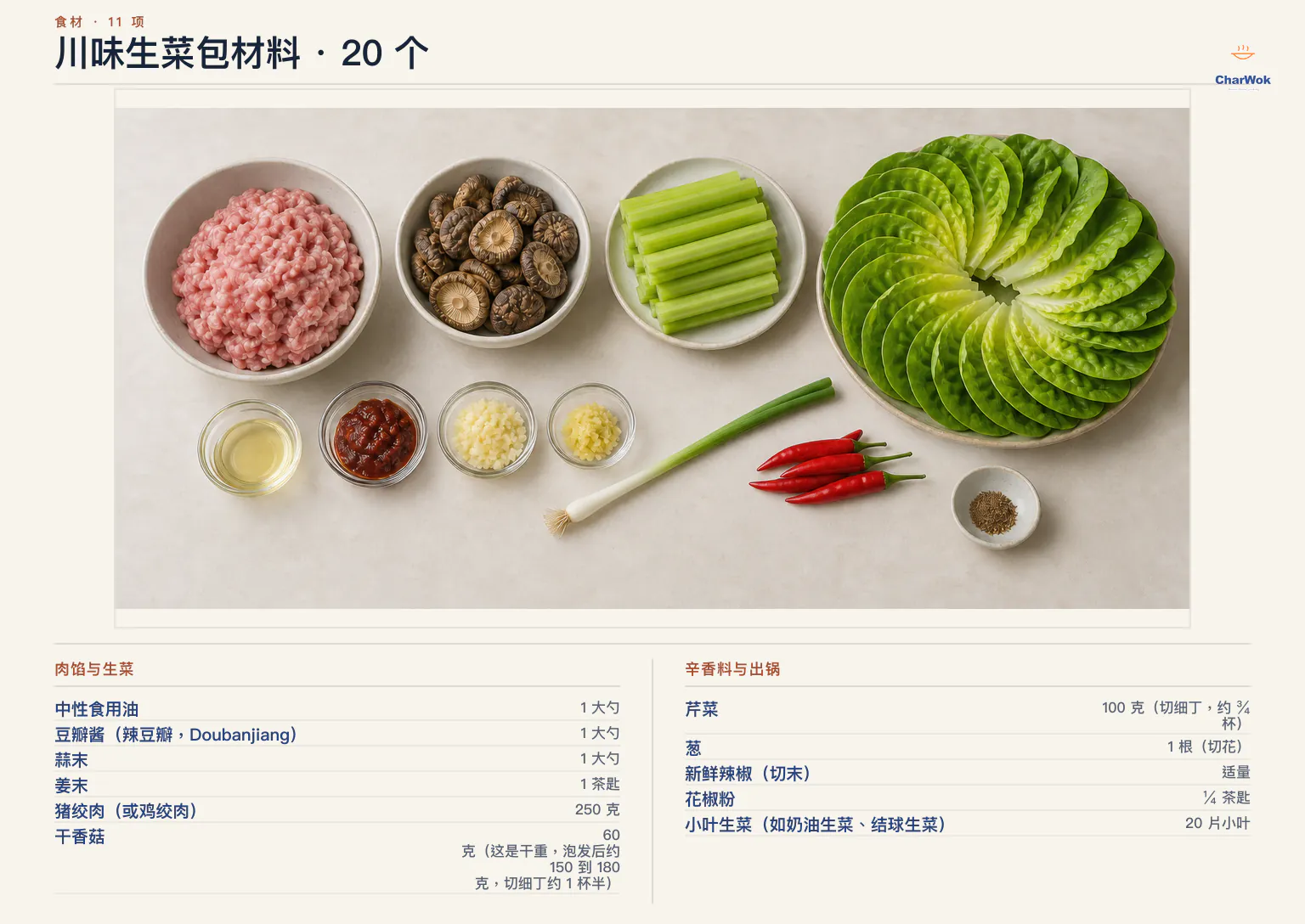 约 20 个川味生菜包简中材料图：猪绞肉 250 克、干香菇干重 60 克、芹菜 100 克、中性食用油 1 大勺、辣豆瓣酱 1 大勺、蒜末 1 大勺、姜末 1 茶匙、葱 1 根、新鲜辣椒适量、花椒粉四分之一茶匙，以及小叶生菜 20 片
