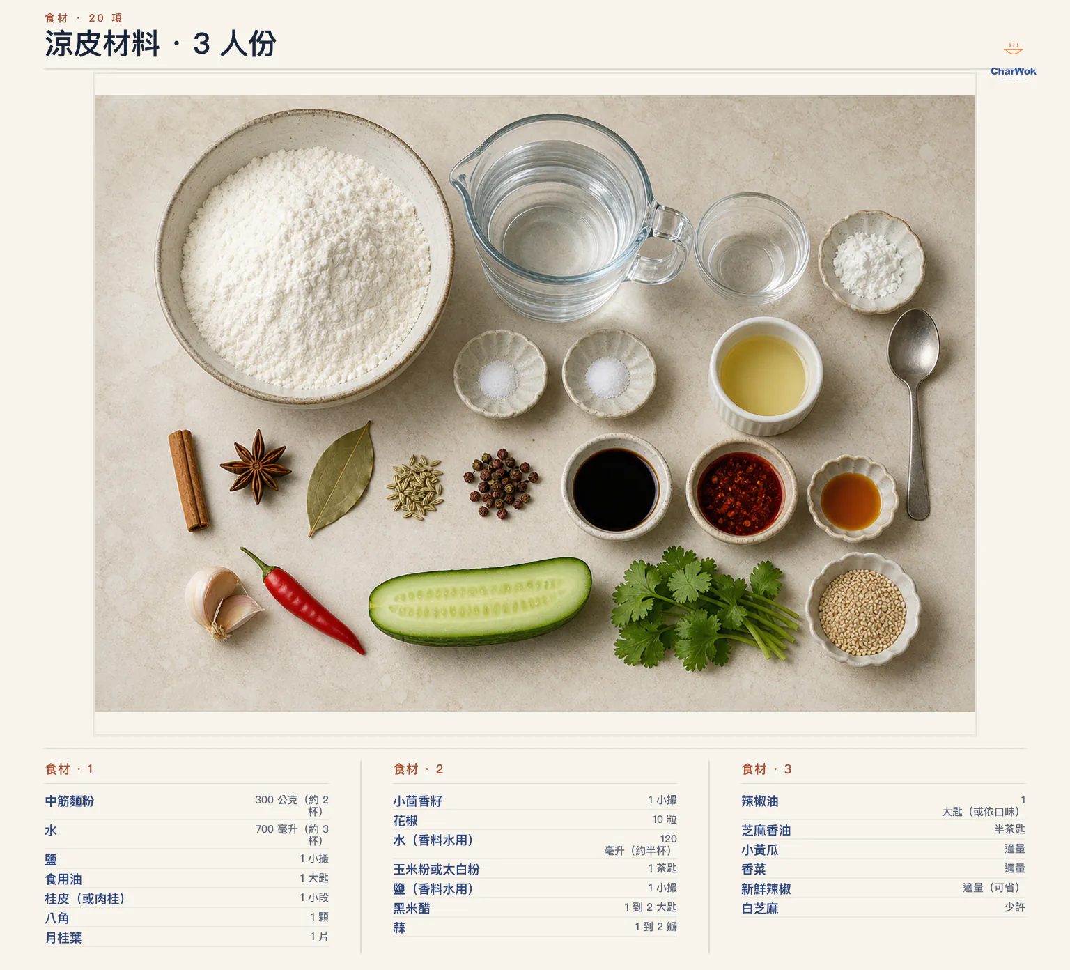 三人份涼皮繁中材料圖:中筋麵粉 300 公克、水 700 毫升、鹽 1 小撮、食用油 1 大匙;桂皮、八角 1 顆、月桂葉 1 片、小茴香籽、花椒 10 粒、香料水用水 120 毫升、玉米粉或太白粉 1 茶匙、香料水用鹽 1 小撮、黑米醋、蒜、辣椒油、芝麻香油、小黃瓜、香菜、新鮮辣椒與白芝麻