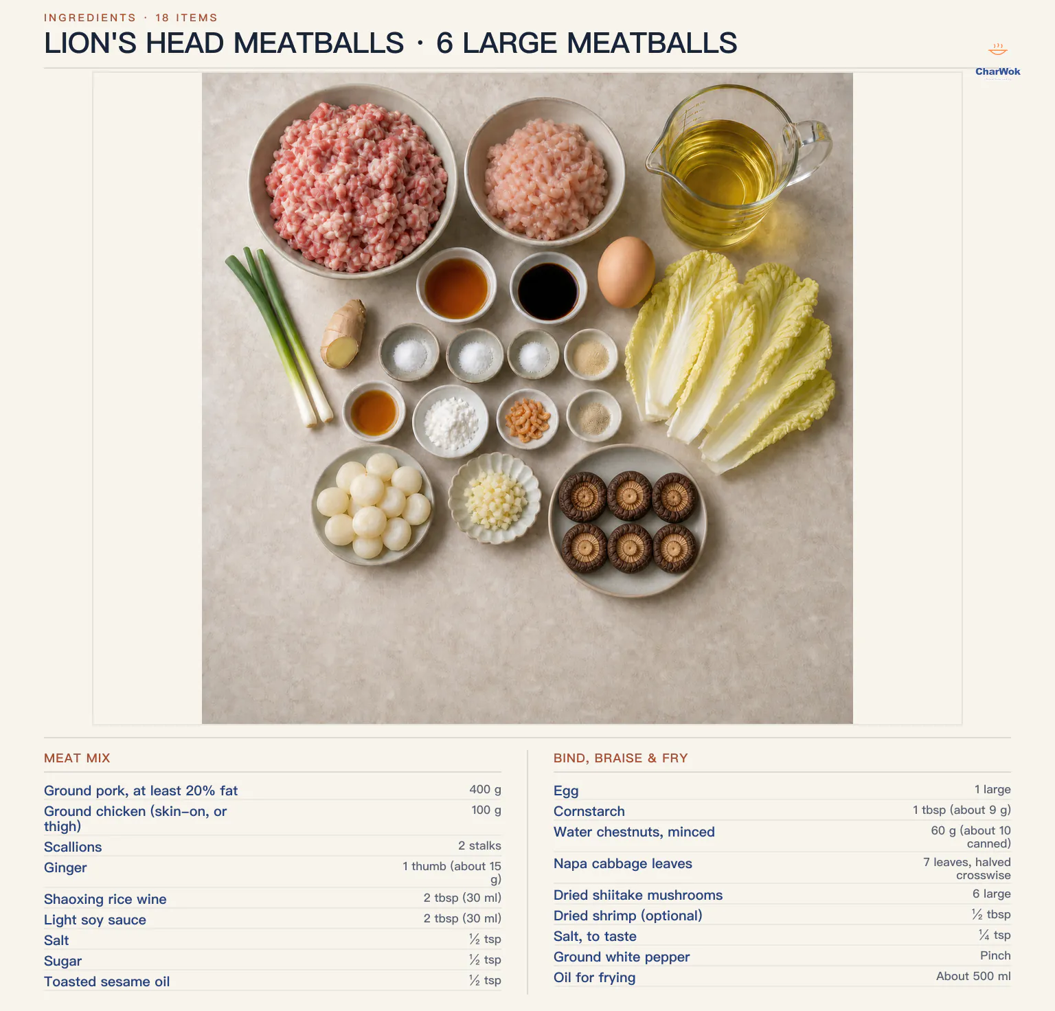 English ingredients for six large Lion’s Head meatballs: 400 grams fatty ground pork, 100 grams ground chicken, two scallions, 15 grams ginger, 2 tablespoons each Shaoxing wine and light soy sauce, separate meat and broth salt, sugar, sesame oil, one egg, cornstarch, 60 grams water chestnuts, seven Napa leaves, six dried shiitake, optional dried shrimp, white pepper and about 500 millilitres frying oil