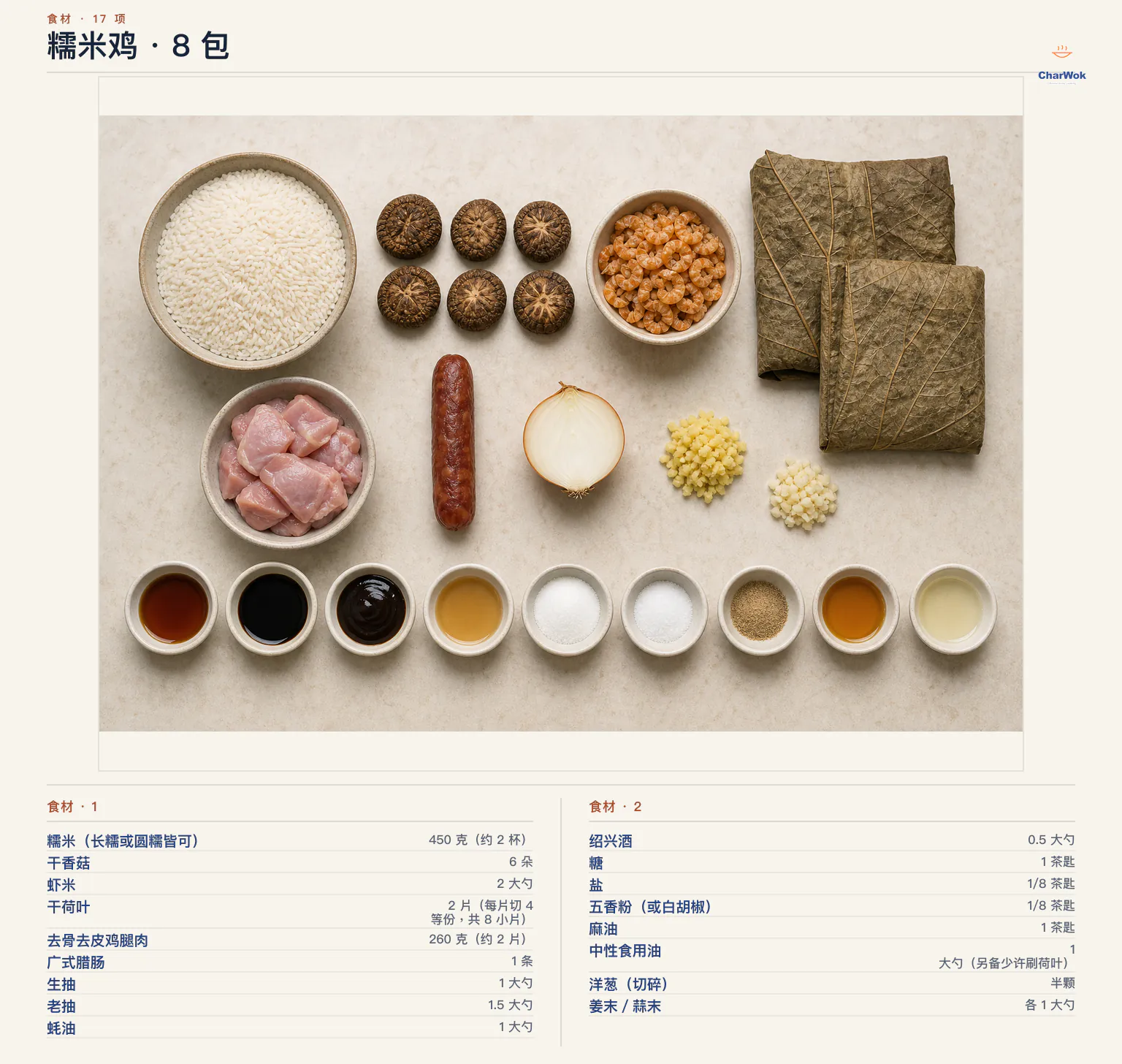 糯米鸡简中食材图:450 克糯米、6 朵干香菇、2 大勺虾米、2 片干荷叶、260 克鸡腿肉、1 条广式腊肠、洋葱、姜末、蒜末、生抽、老抽、蚝油、绍兴酒、糖、盐、五香粉、麻油与中性食用油