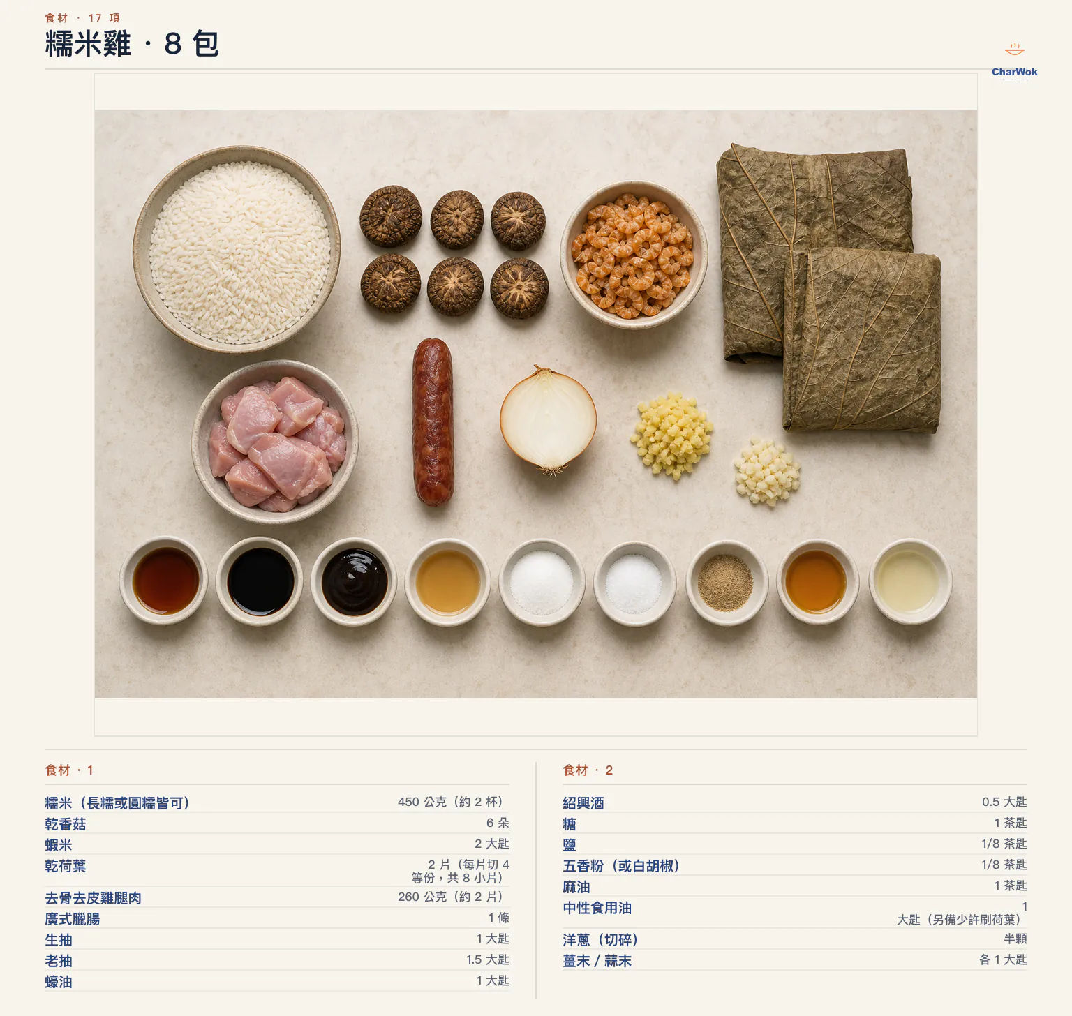 糯米雞繁中食材圖:450 公克糯米、6 朵乾香菇、2 大匙蝦米、2 片乾荷葉、260 公克雞腿肉、1 條廣式臘腸、洋蔥、薑末、蒜末、生抽、老抽、蠔油、紹興酒、糖、鹽、五香粉、麻油與中性食用油