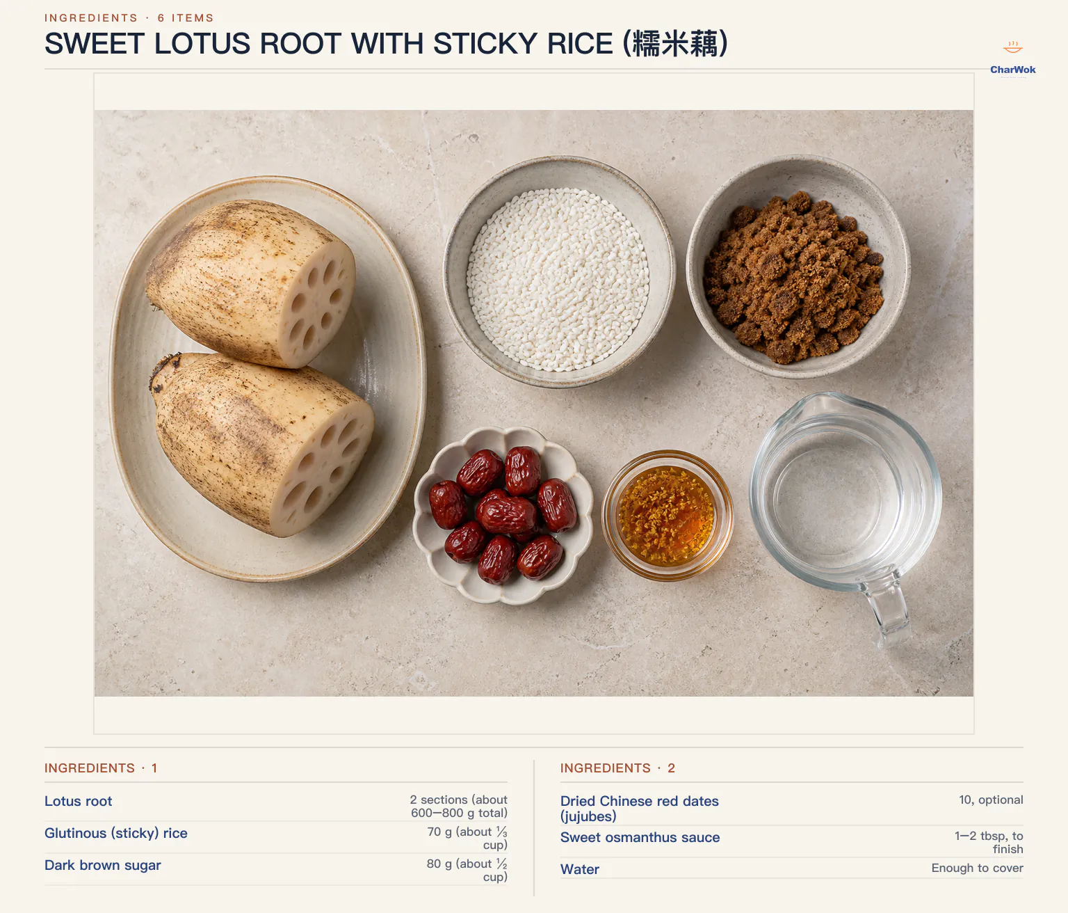 Ingredients for Sweet lotus root with sticky rice (糯米藕), arranged in a top-down flat lay