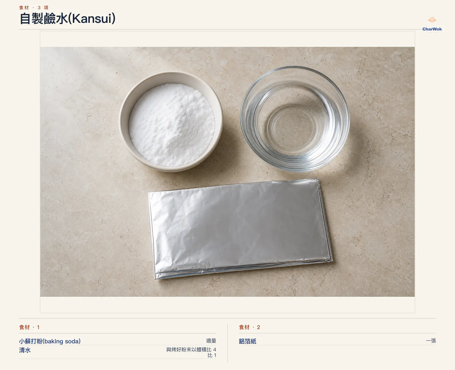自製鹼水(Kansui)完整食材俯拍平鋪圖