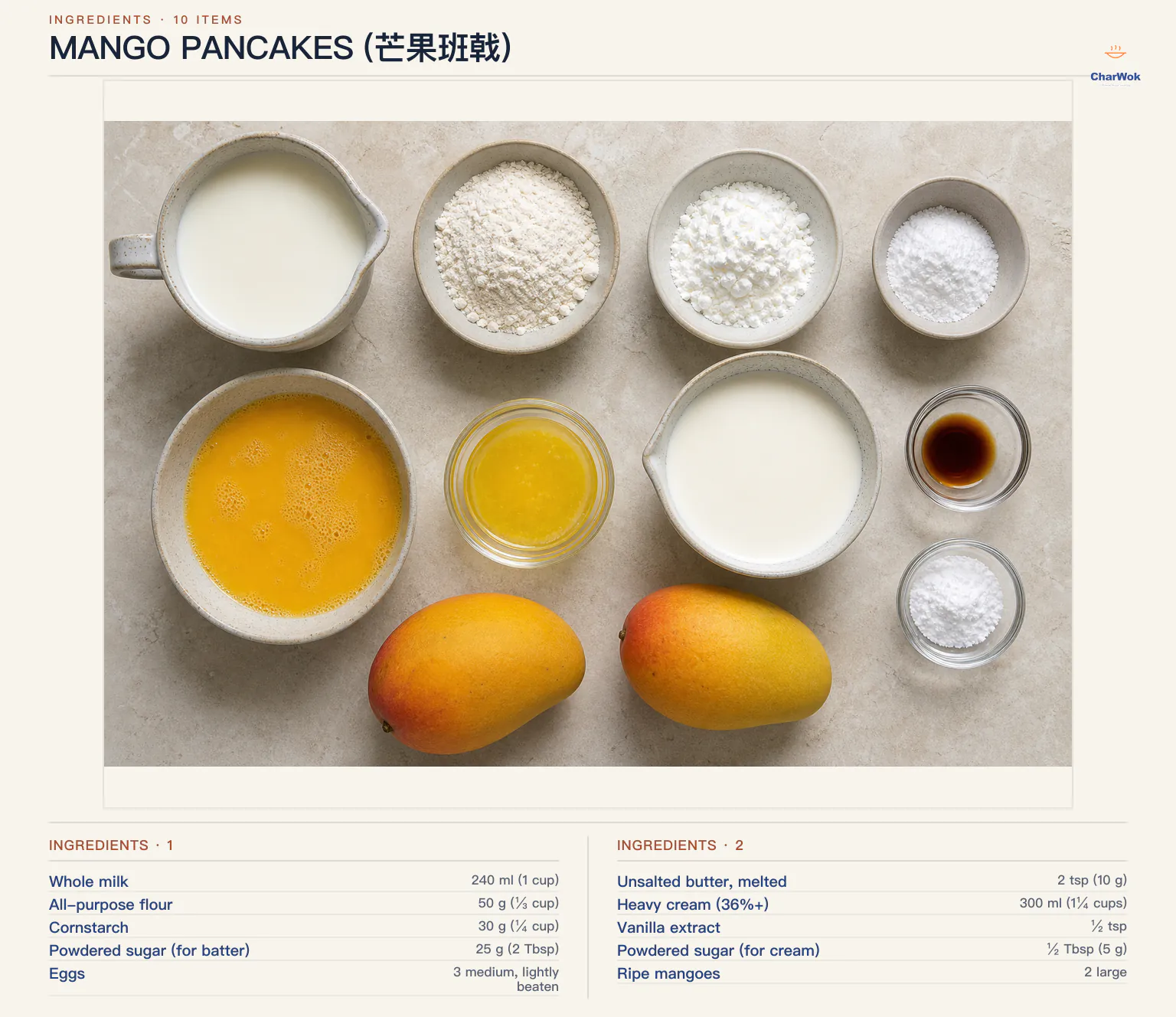 Ingredients for Mango Pancakes (芒果班戟), arranged in a top-down flat lay