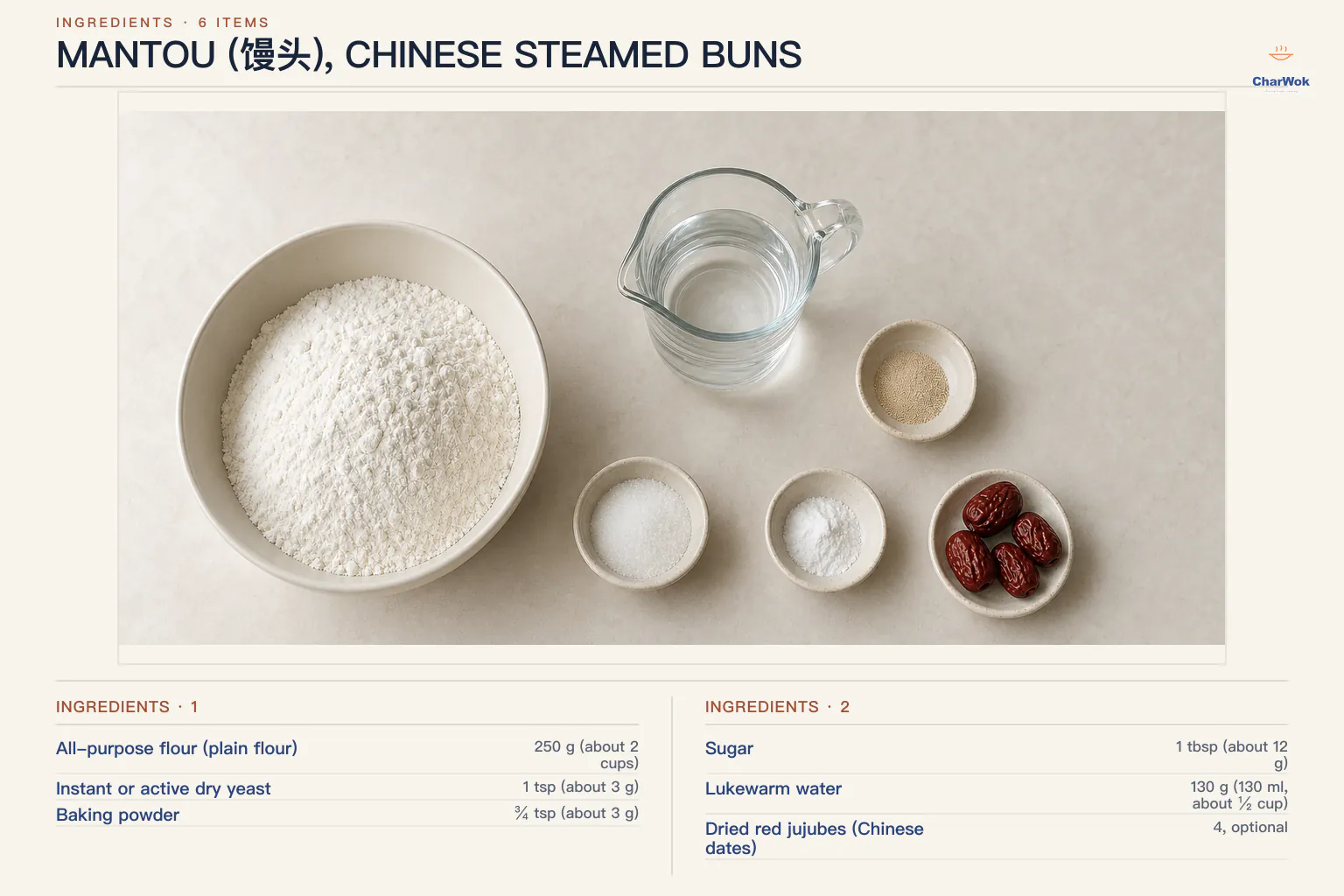 Mantou ingredients labeled in English: 250 g all-purpose flour, 130 g lukewarm water, 3 g instant dry yeast, 3 g baking powder, 12 g sugar, and four optional dried red jujubes