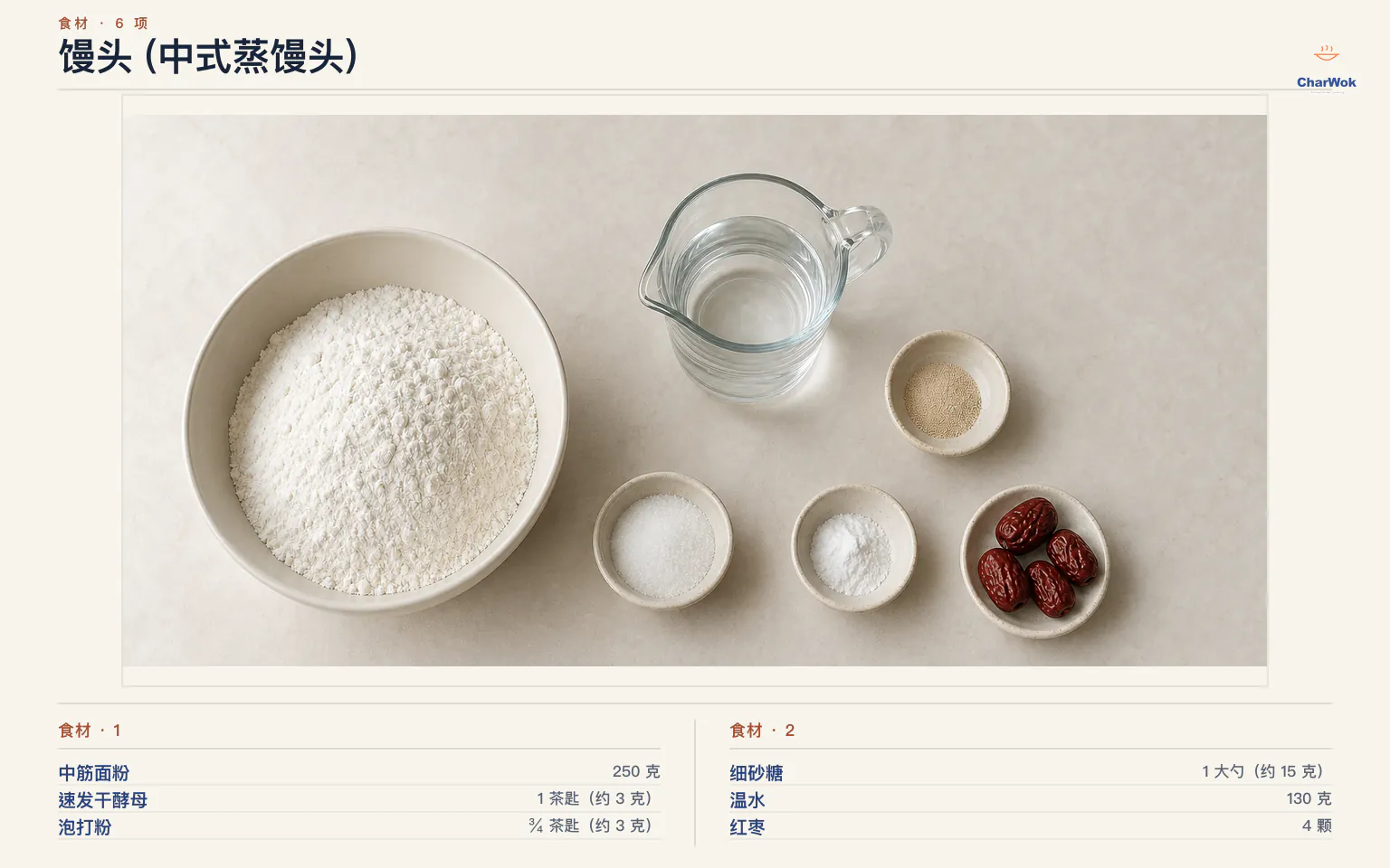 馒头简中食材图:中筋面粉 250 克、温水 130 克、速发干酵母 3 克、泡打粉 3 克、细砂糖 15 克,以及花造型可选红枣 4 颗