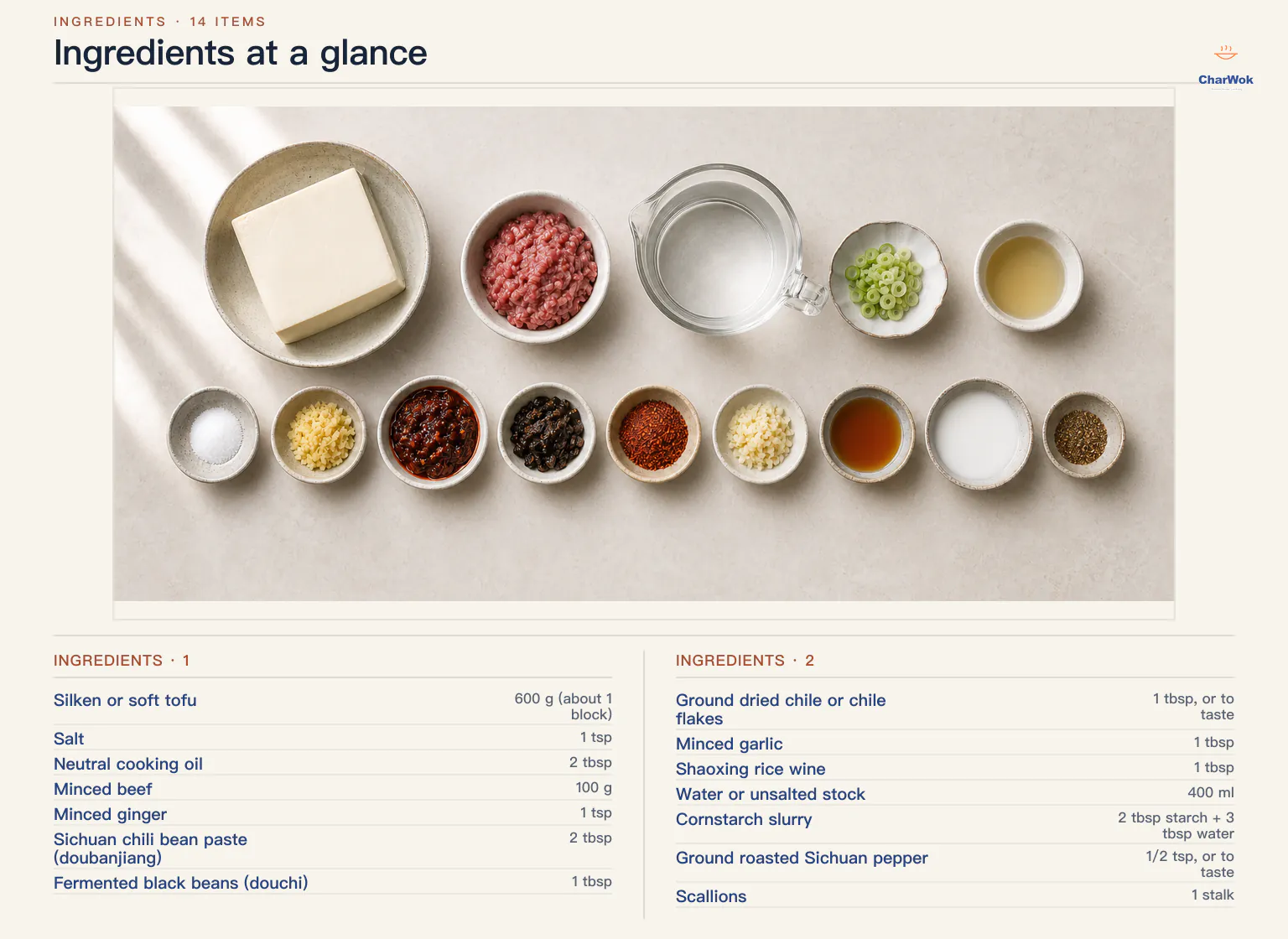 Mapo tofu ingredients labeled in English: soft tofu, minced beef, stock, scallion, oil, doubanjiang, douchi, aromatics, Shaoxing wine, slurry, and Sichuan pepper